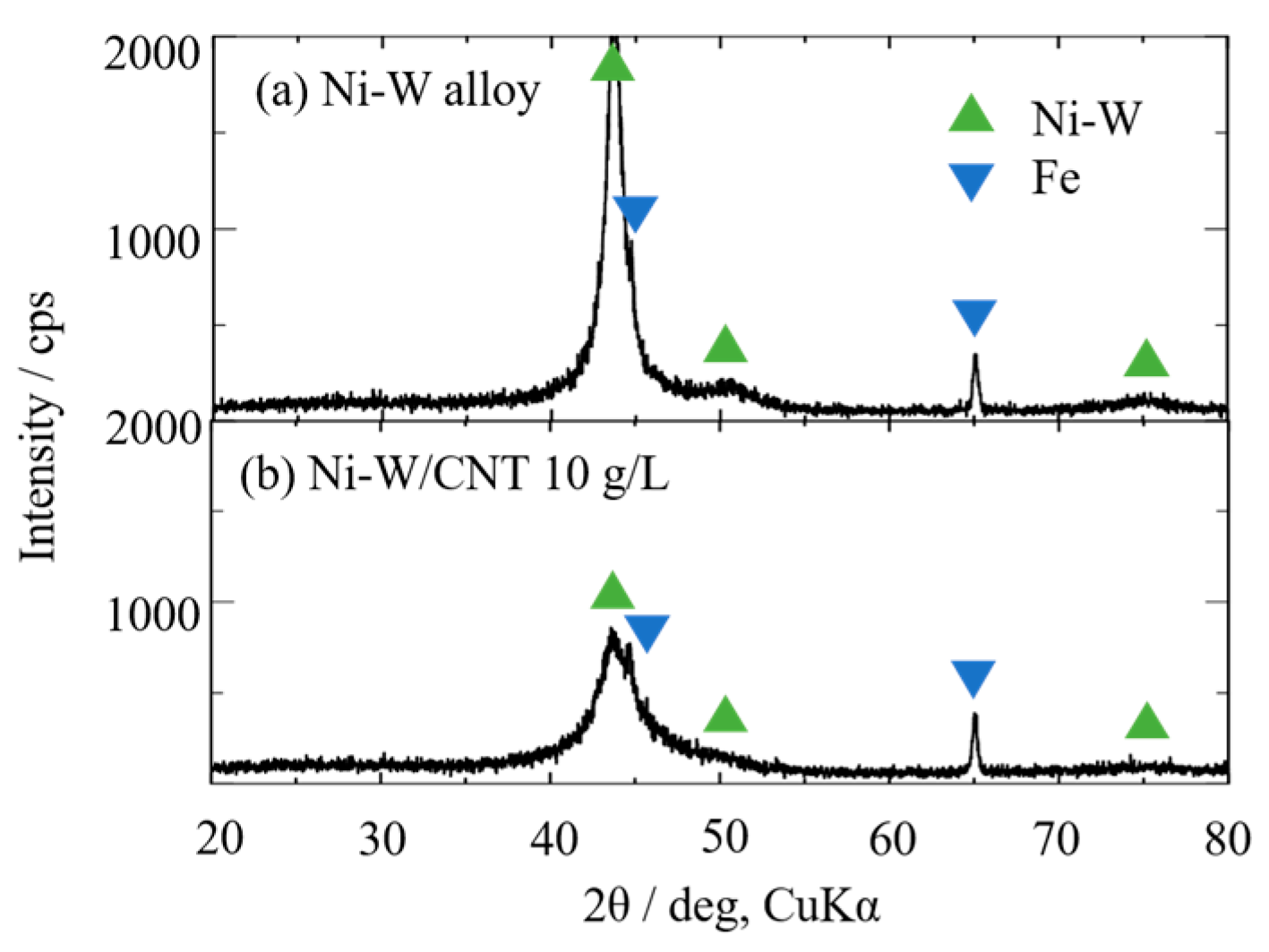 Coatings 10 01095 g006 Coatings 10 01095 g006
