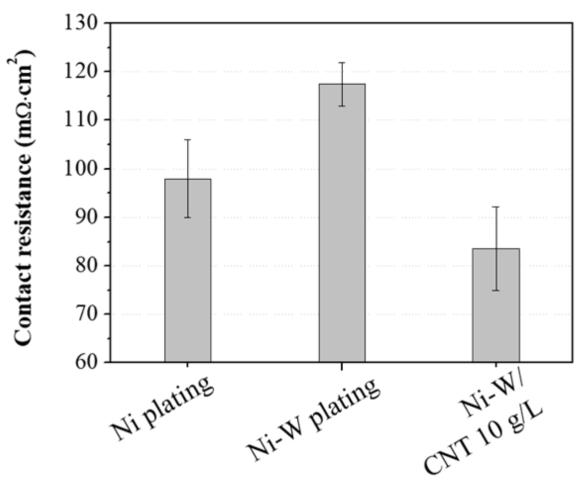Coatings 10 01095 g007 Coatings 10 01095 g007