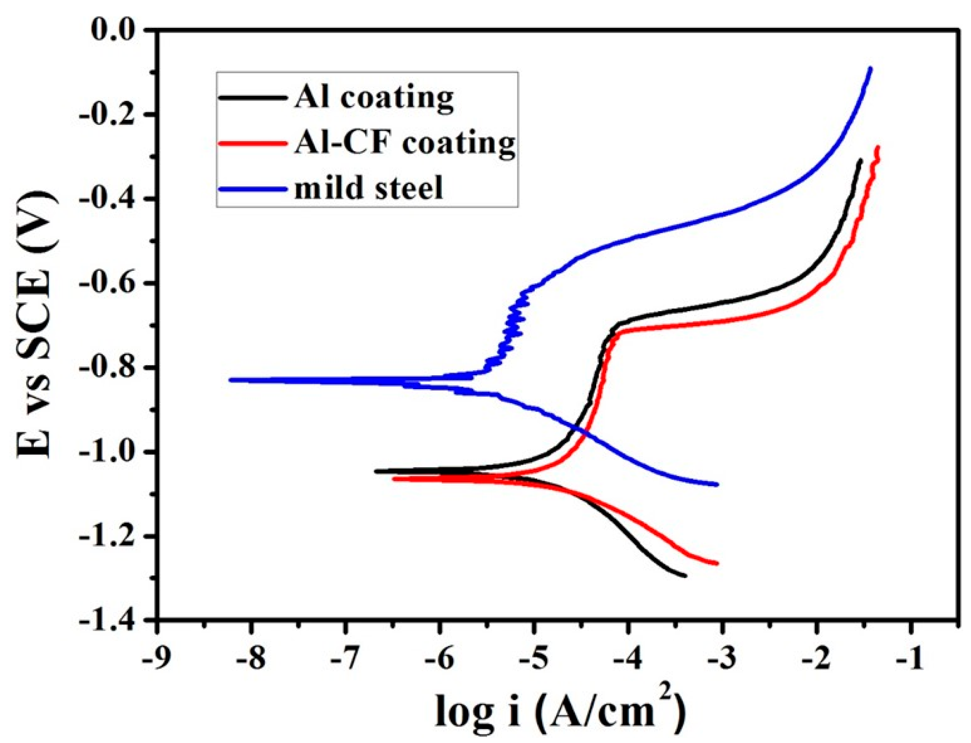 Coatings 10 01096 g006