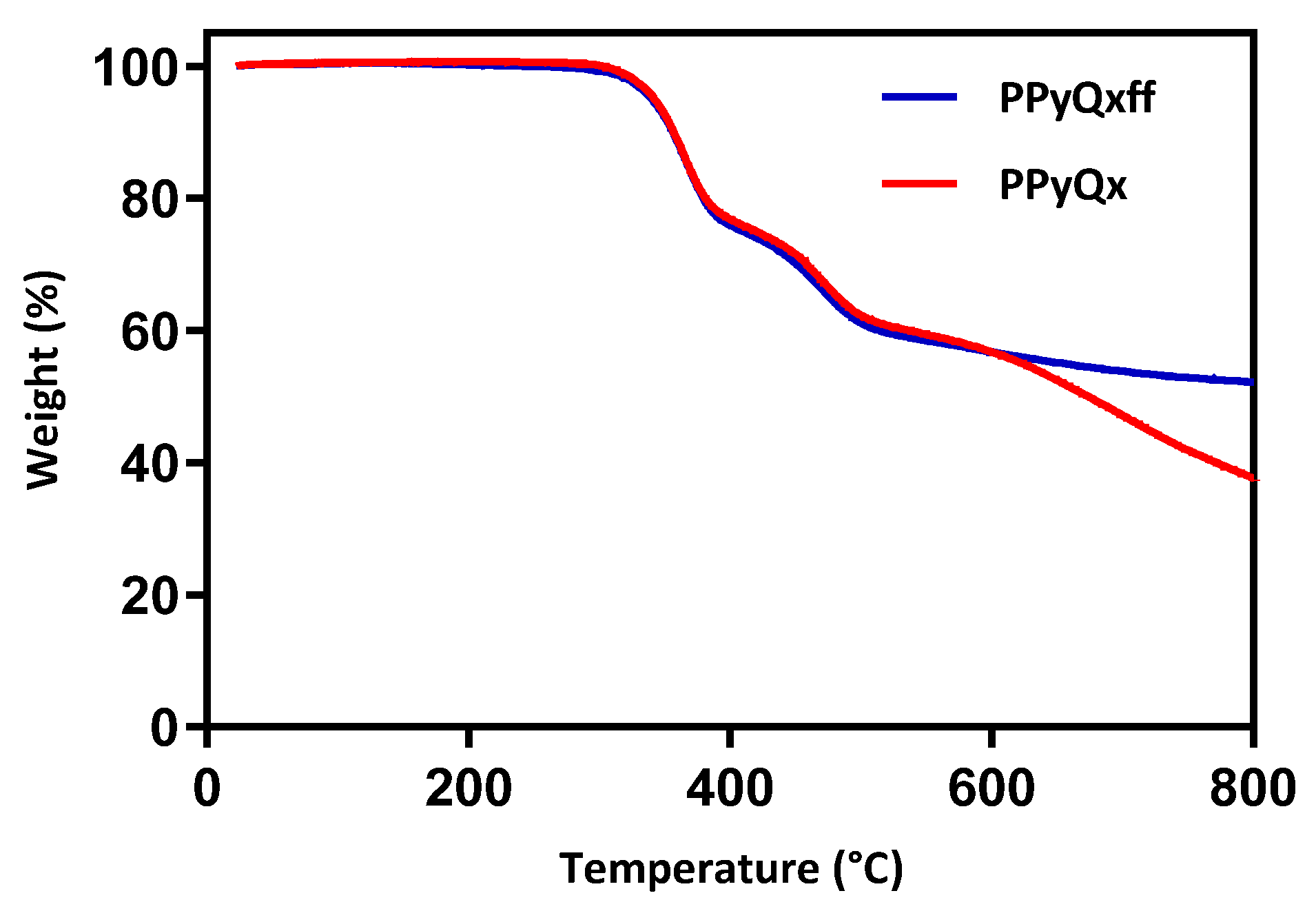 Coatings 10 01098 g001