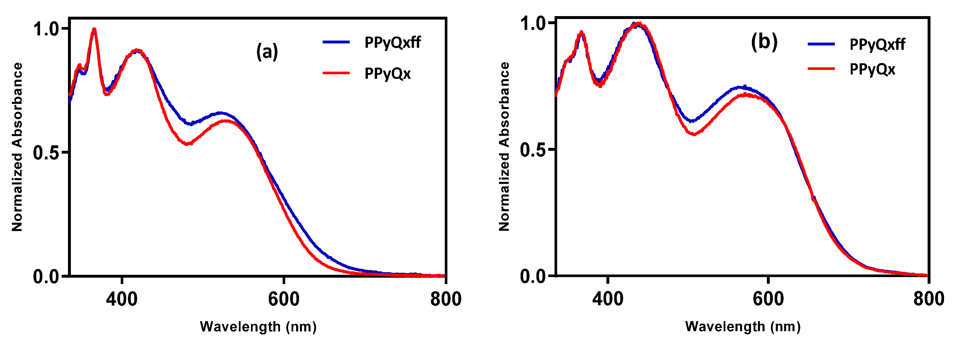 Coatings 10 01098 g002