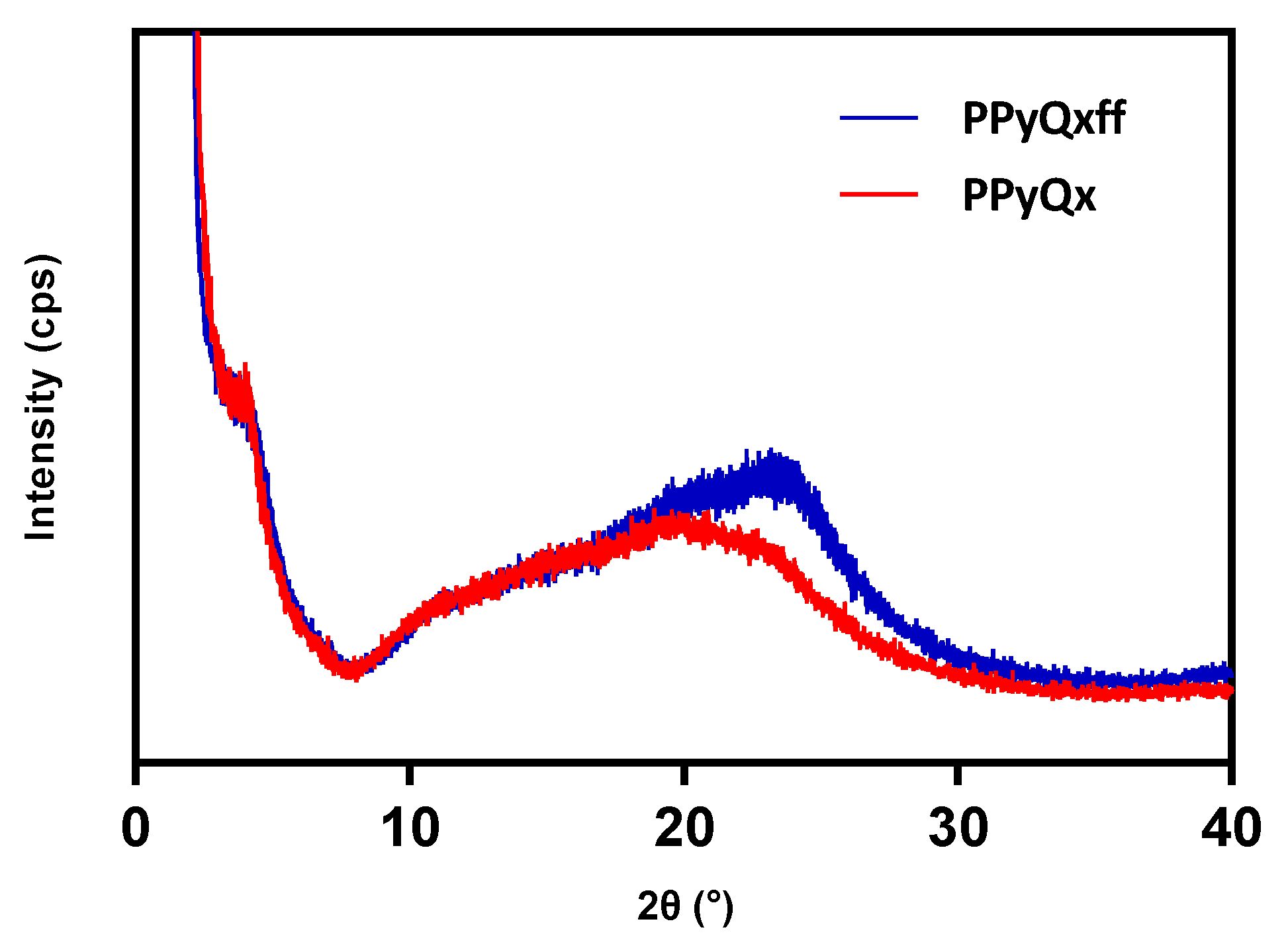 Coatings 10 01098 g004