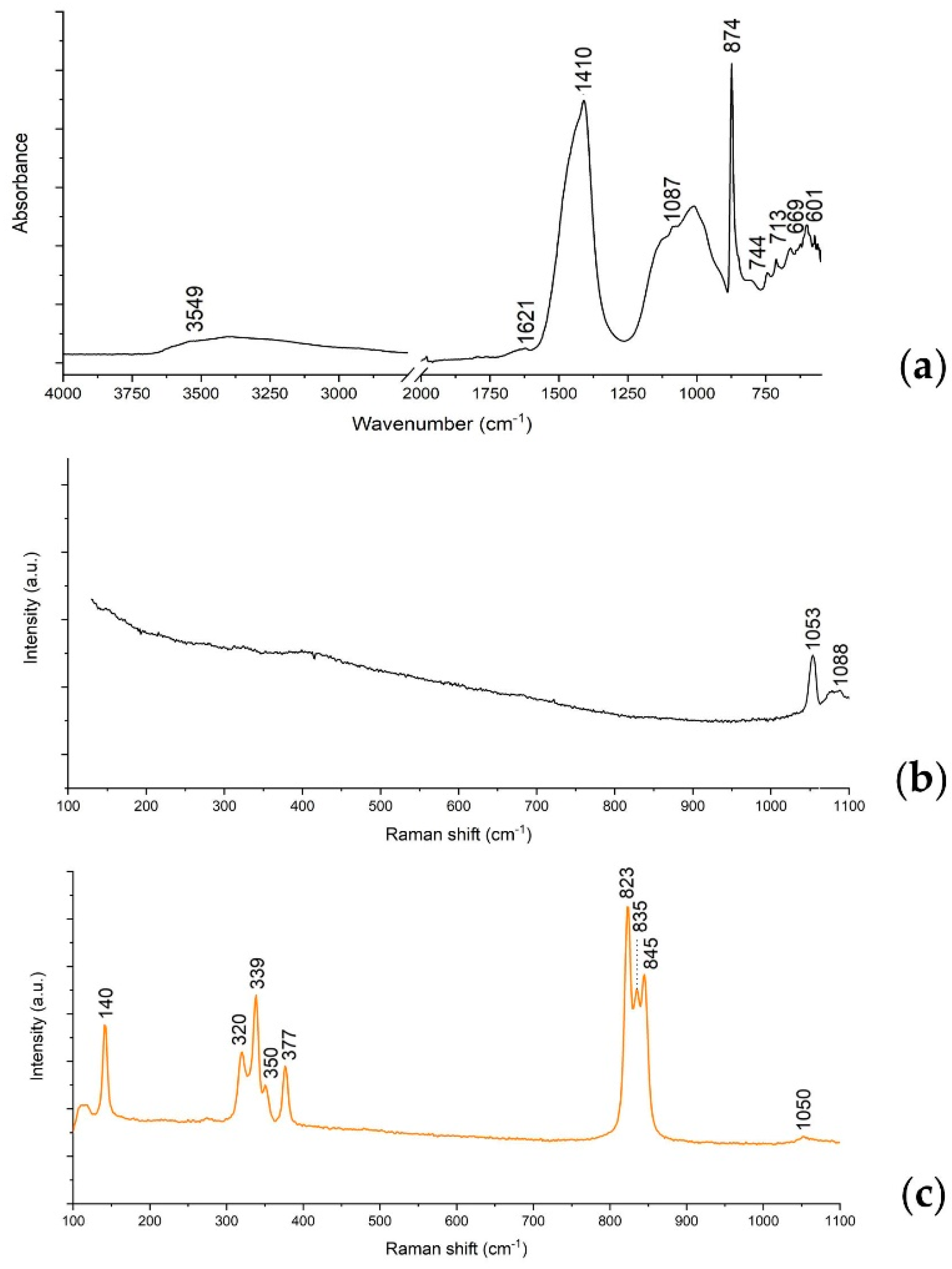 Coatings 10 01099 g003 Coatings 10 01099 g003