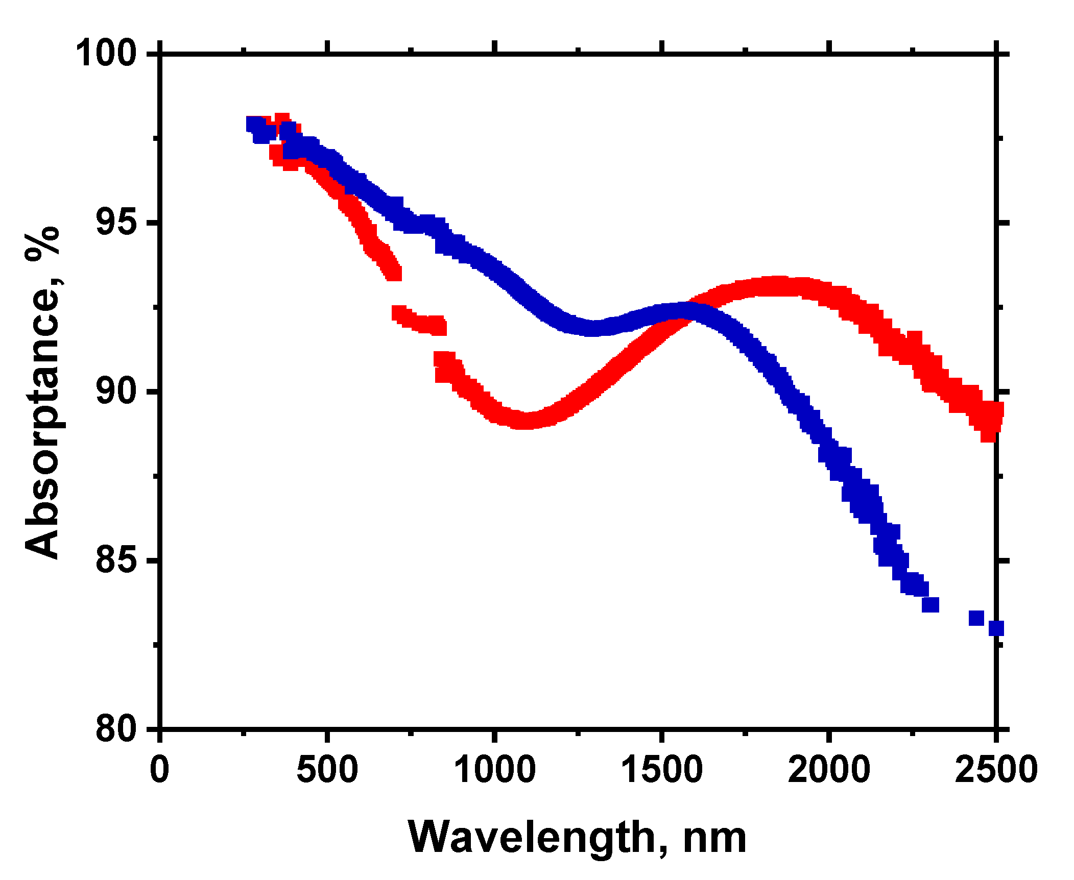 Coatings 10 01101 g004