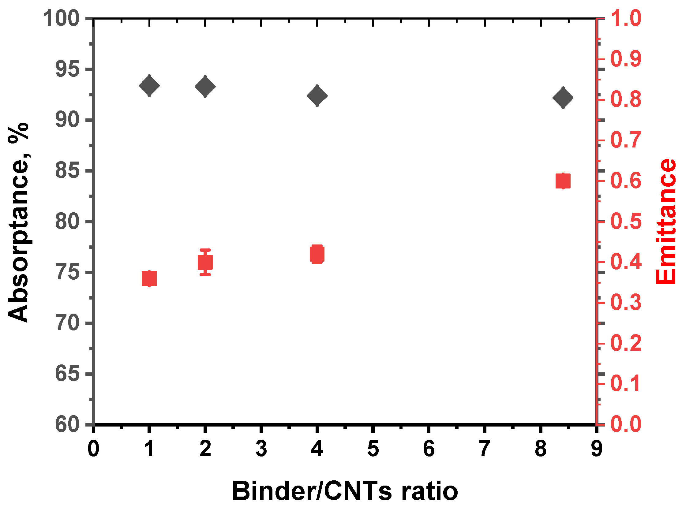 Coatings 10 01101 g005