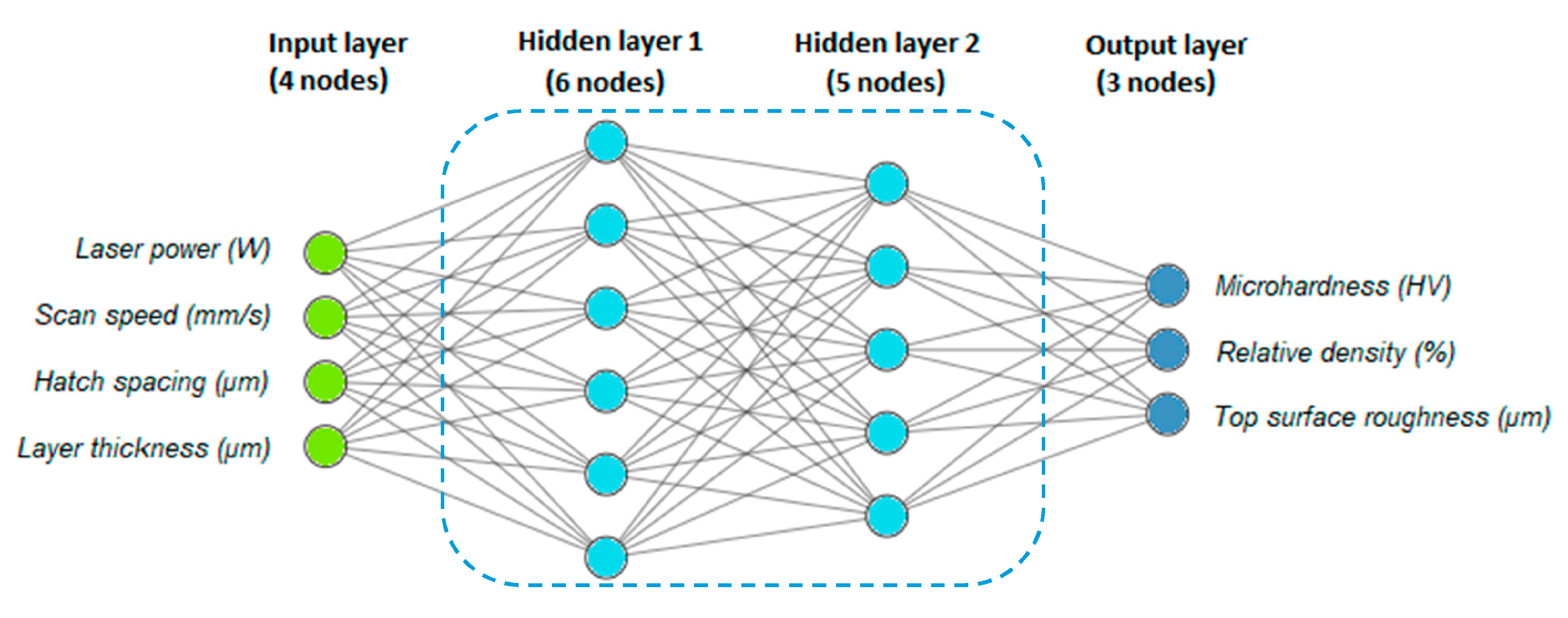 Network new 1