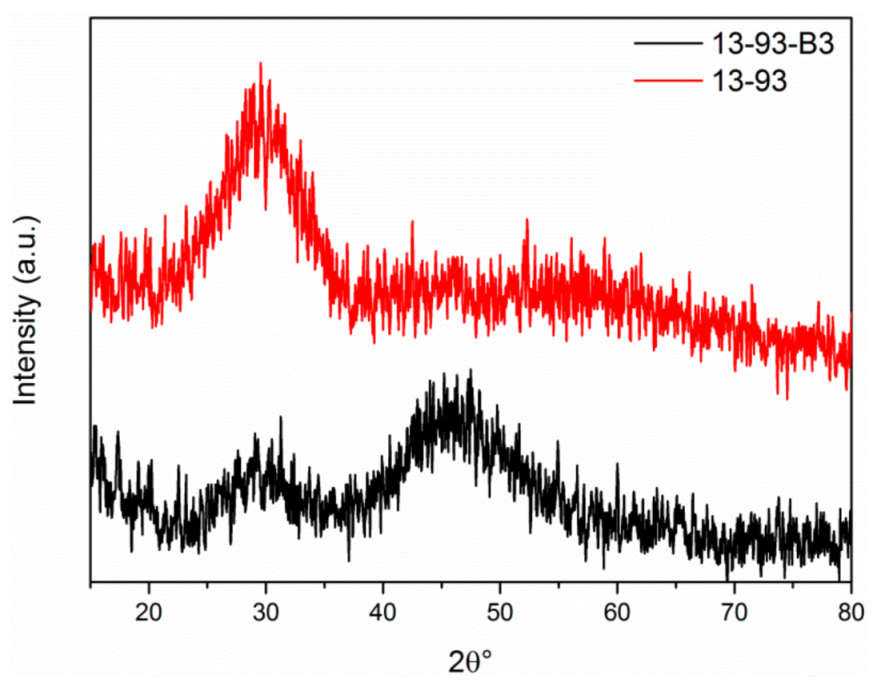 Coatings 10 01105 g002 Coatings 10 01105 g002