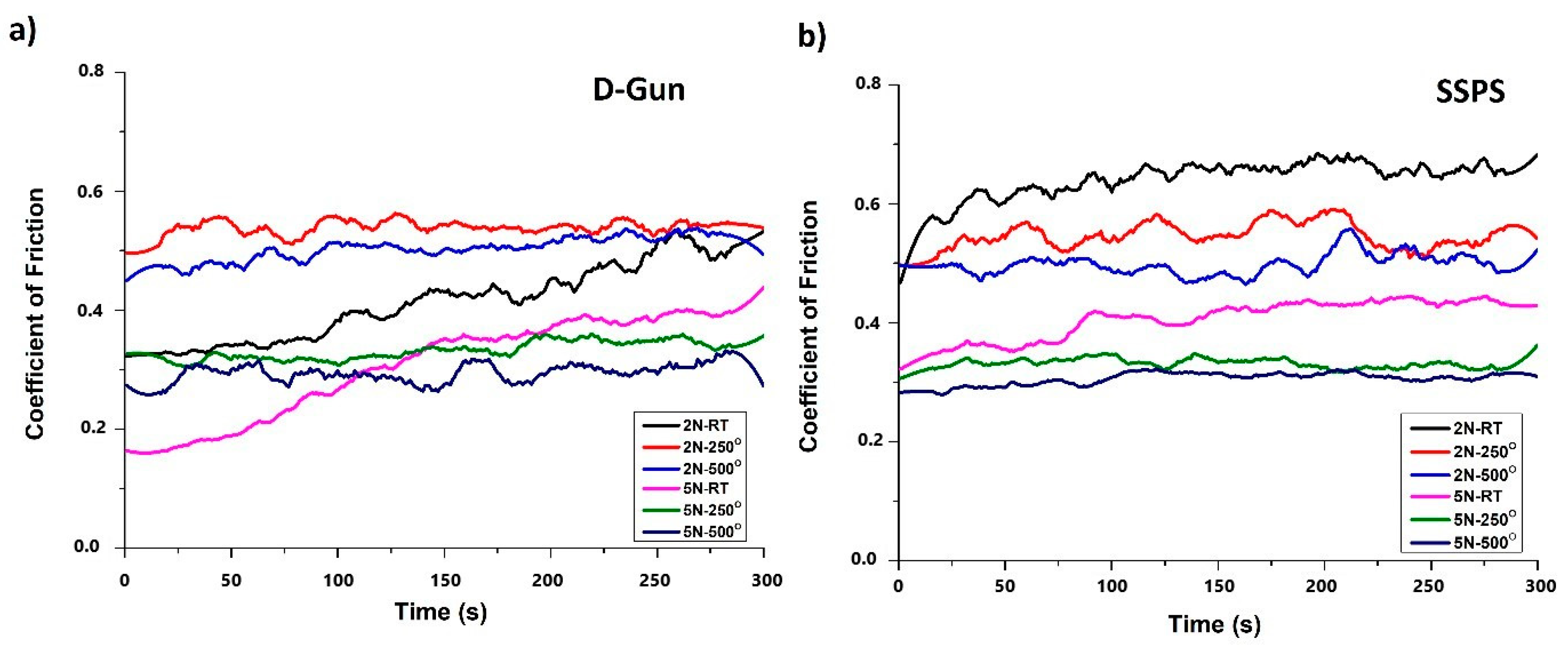 Coatings 10 01107 g009