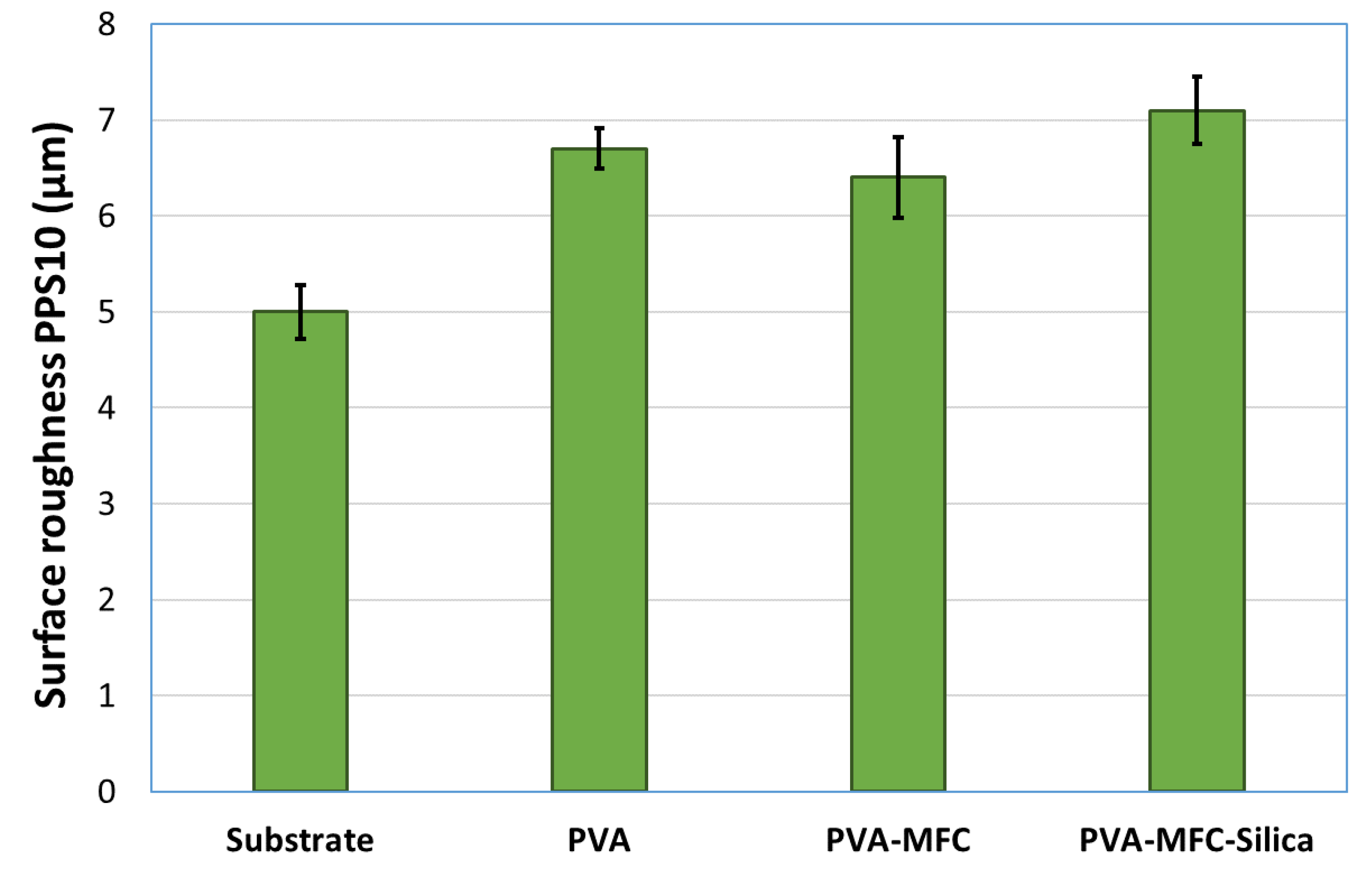 Coatings 10 01108 g007 Coatings 10 01108 g007