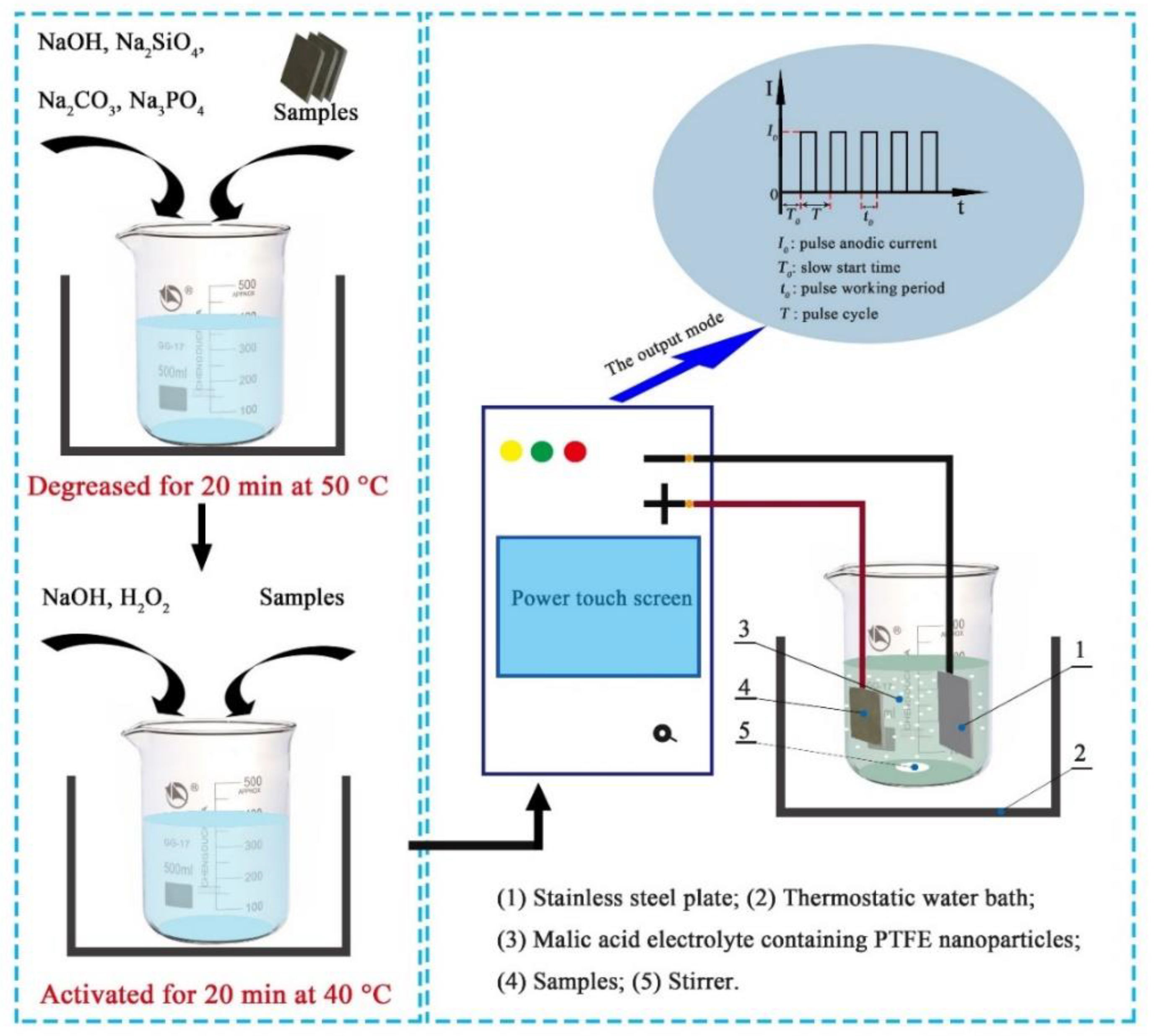 Coatings 10 01109 g001 Coatings 10 01109 g001