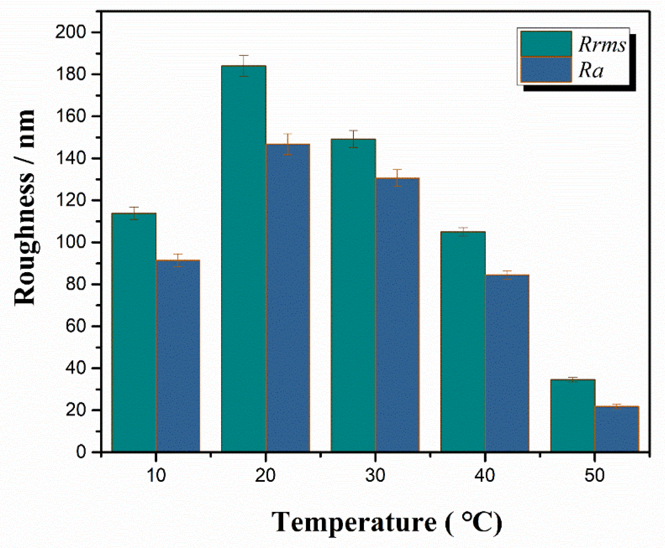 Coatings 10 01109 g004 Coatings 10 01109 g004