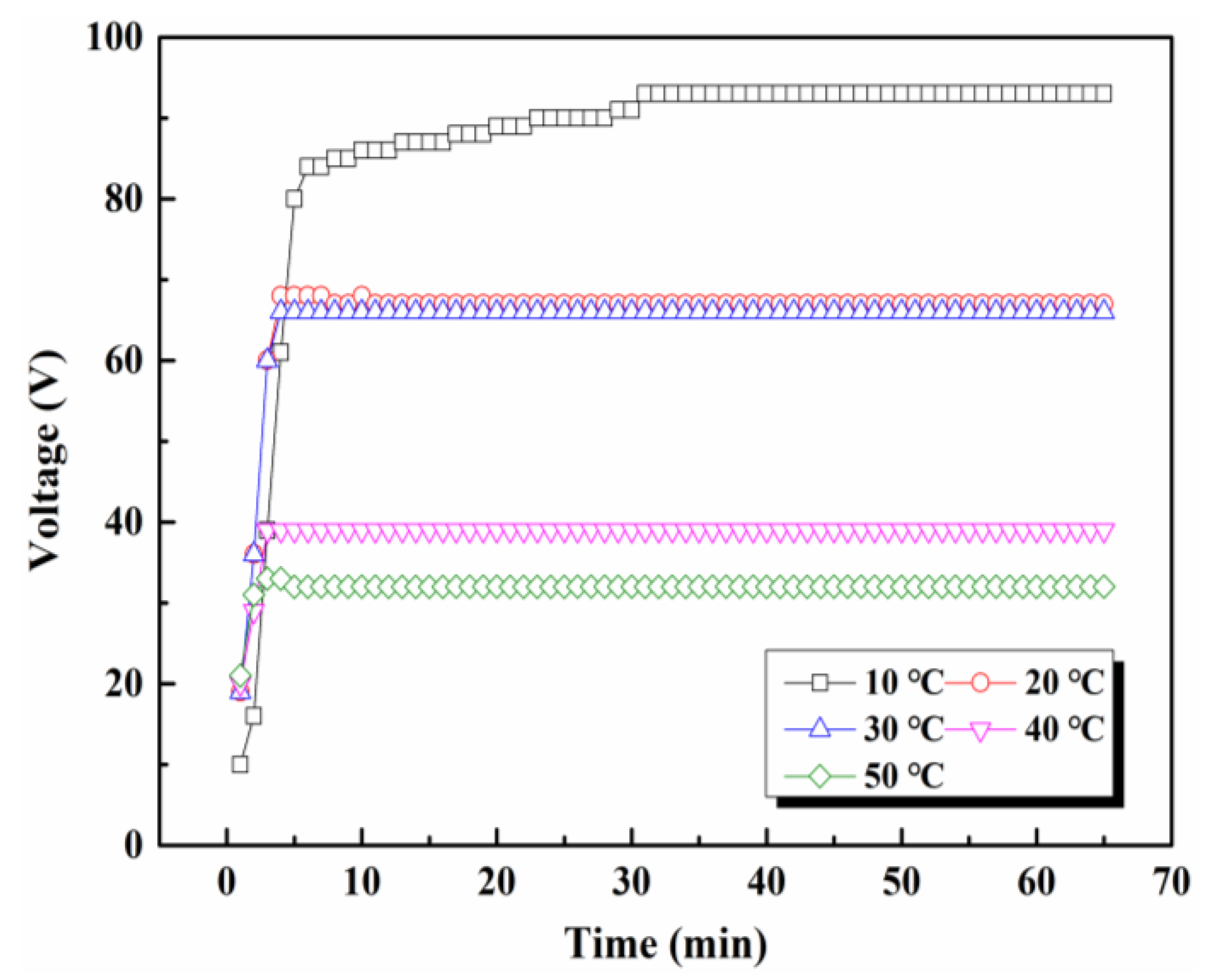Coatings 10 01109 g006 Coatings 10 01109 g006