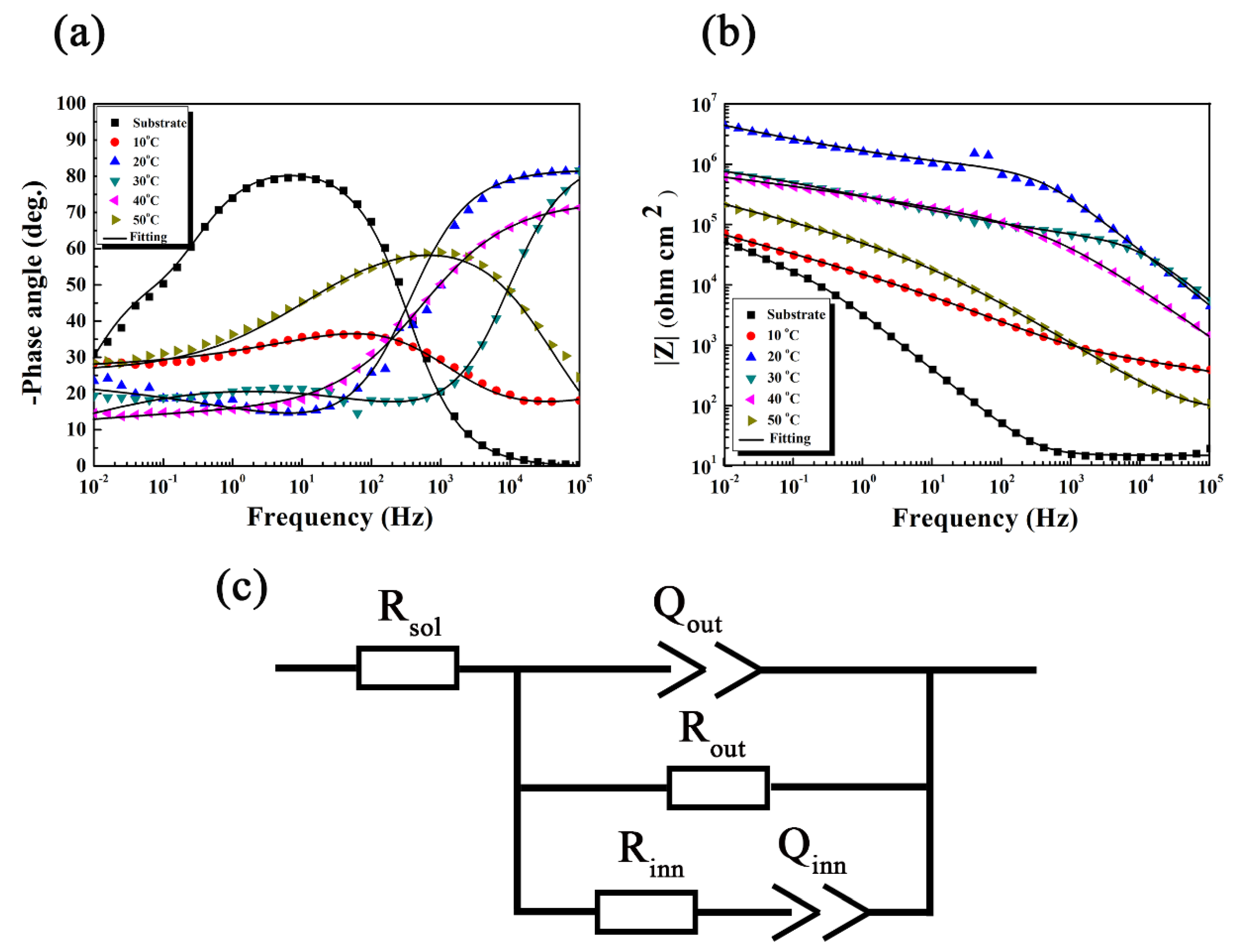 Coatings 10 01109 g009 Coatings 10 01109 g009