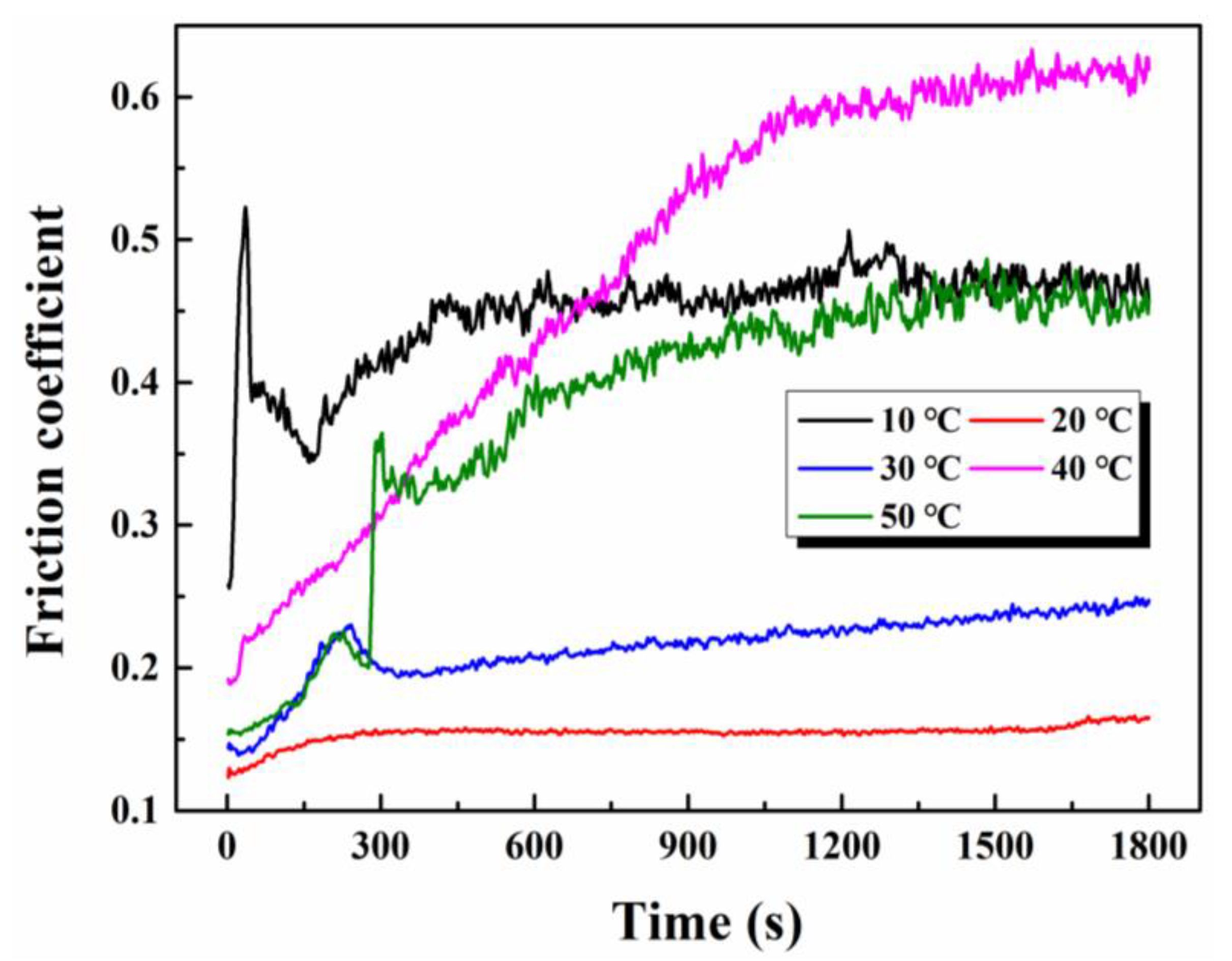 Coatings 10 01109 g010 Coatings 10 01109 g010