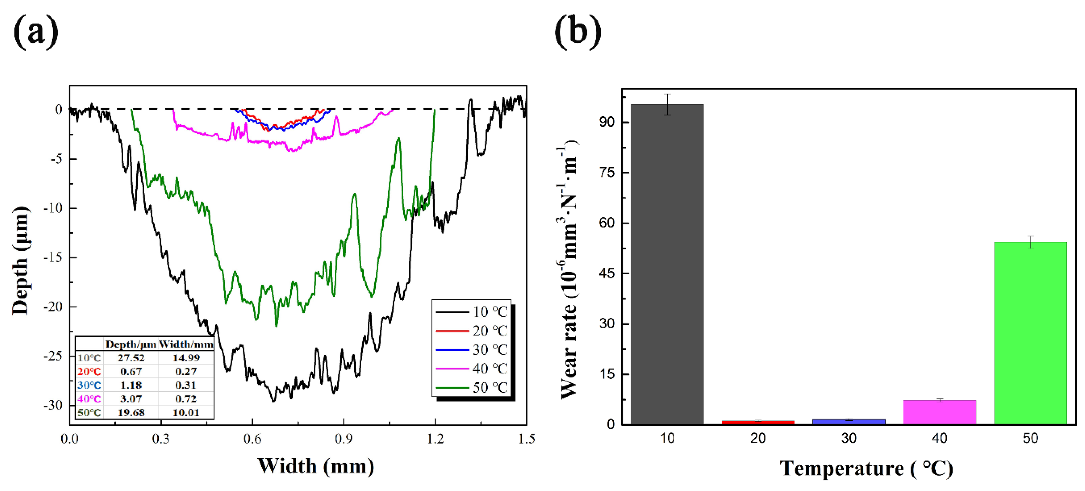 Coatings 10 01109 g011 Coatings 10 01109 g011