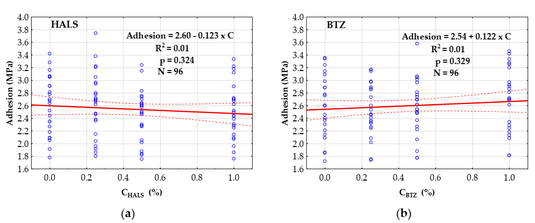 Coatings 10 01111 g002 Coatings 10 01111 g002