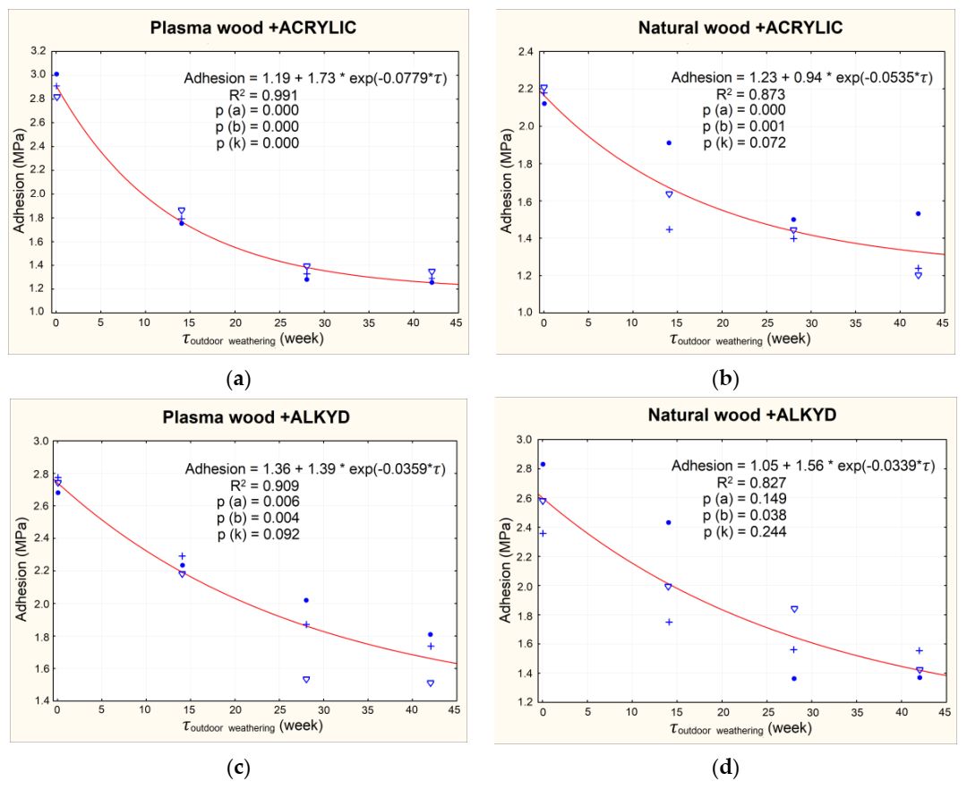 Coatings 10 01111 g003 Coatings 10 01111 g003