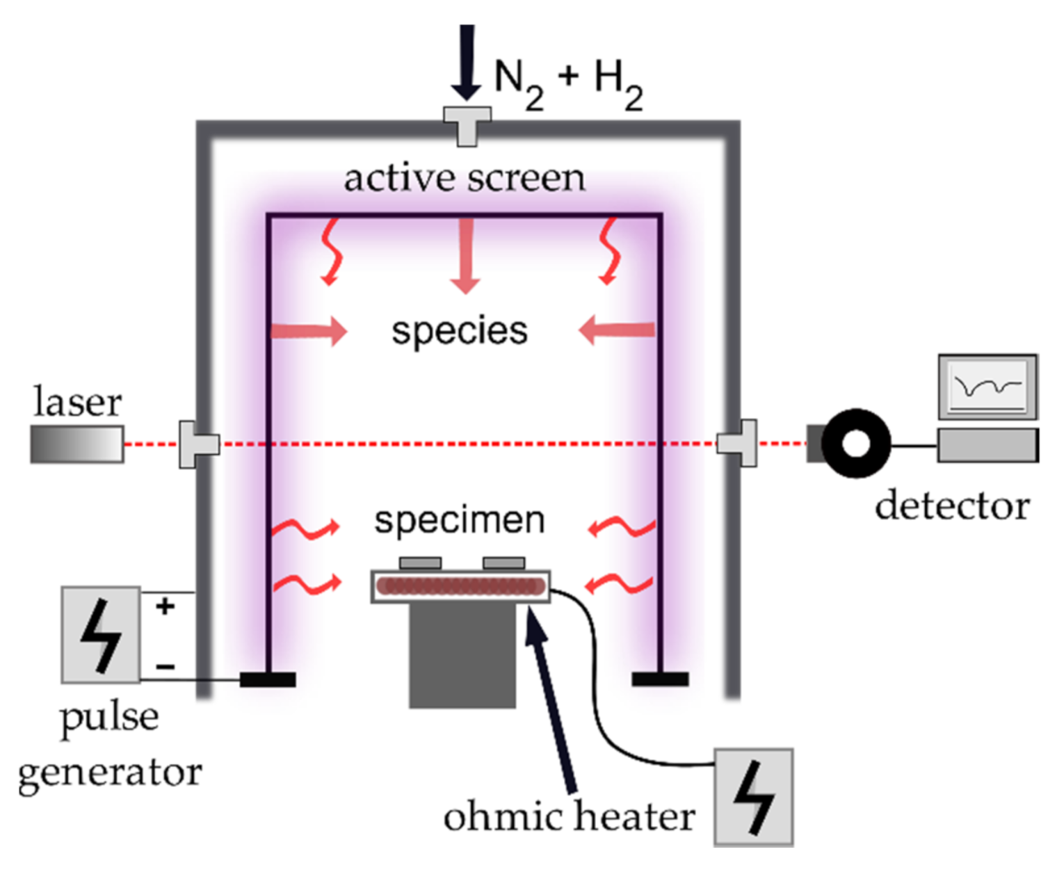Coatings 10 01112 g001 Coatings 10 01112 g001