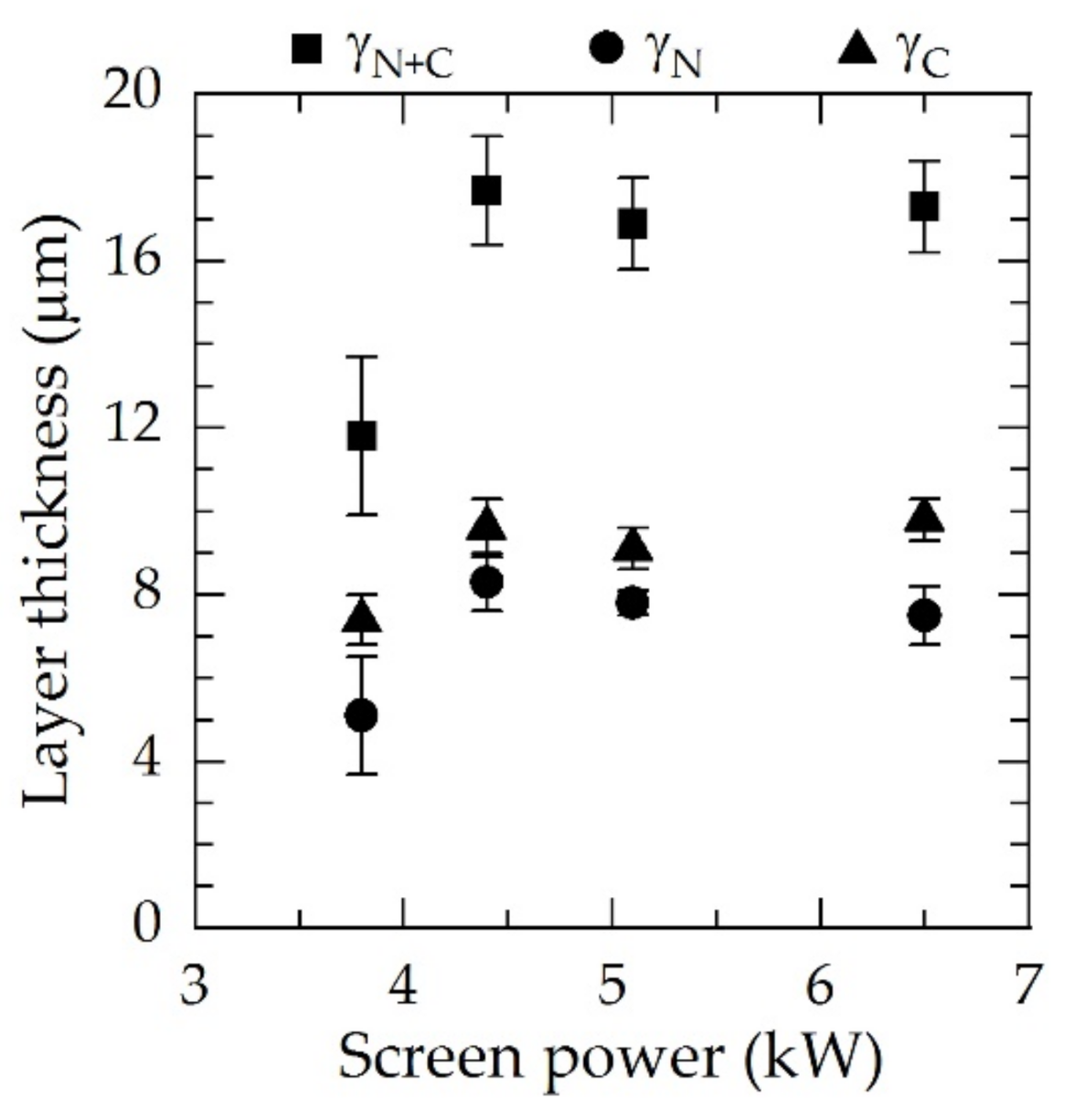 Coatings 10 01112 g005 Coatings 10 01112 g005