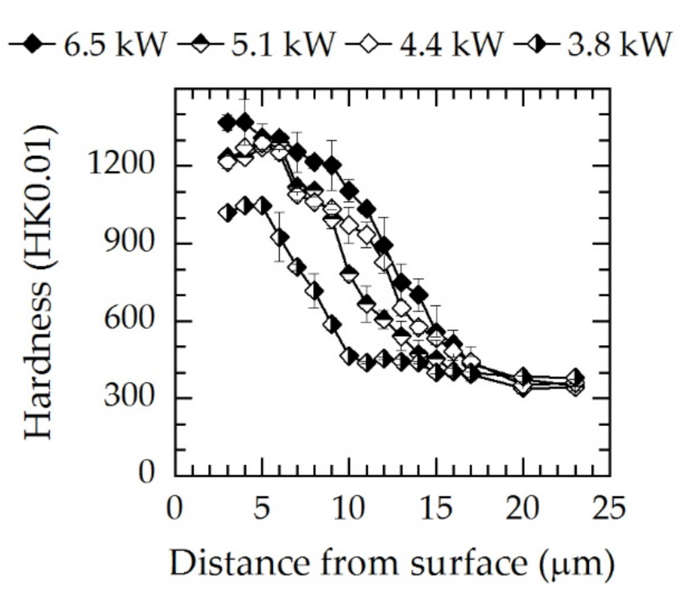 Coatings 10 01112 g008 Coatings 10 01112 g008