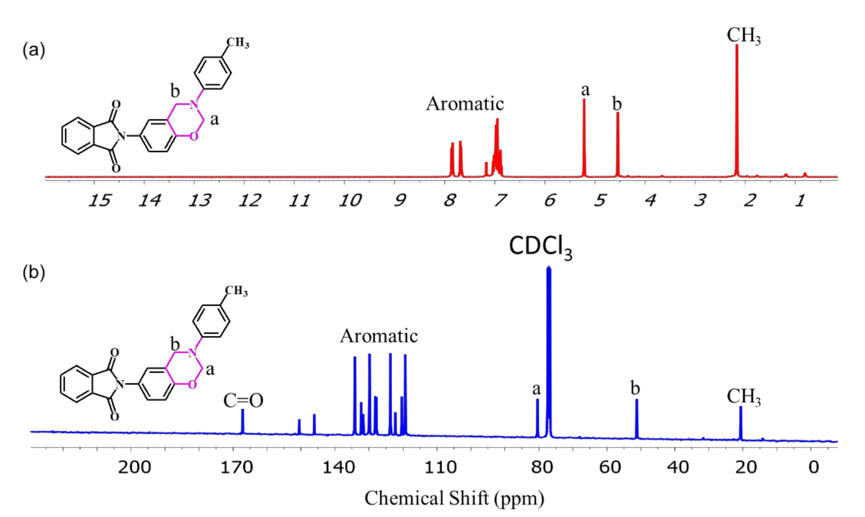 Coatings 10 01114 g003 Coatings 10 01114 g003