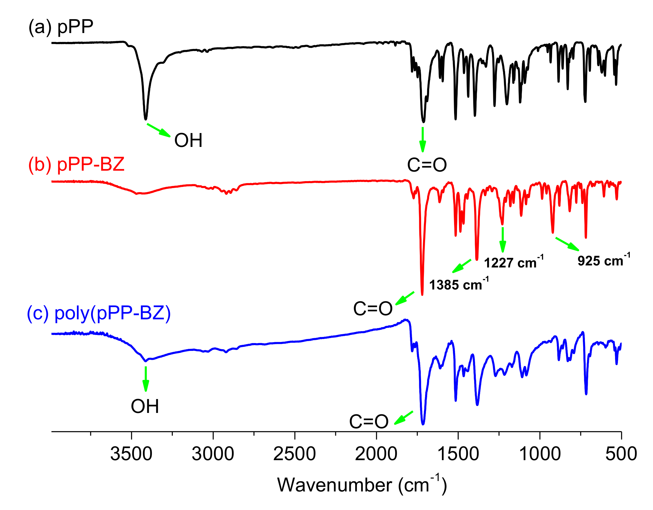 Coatings 10 01114 g005 Coatings 10 01114 g005