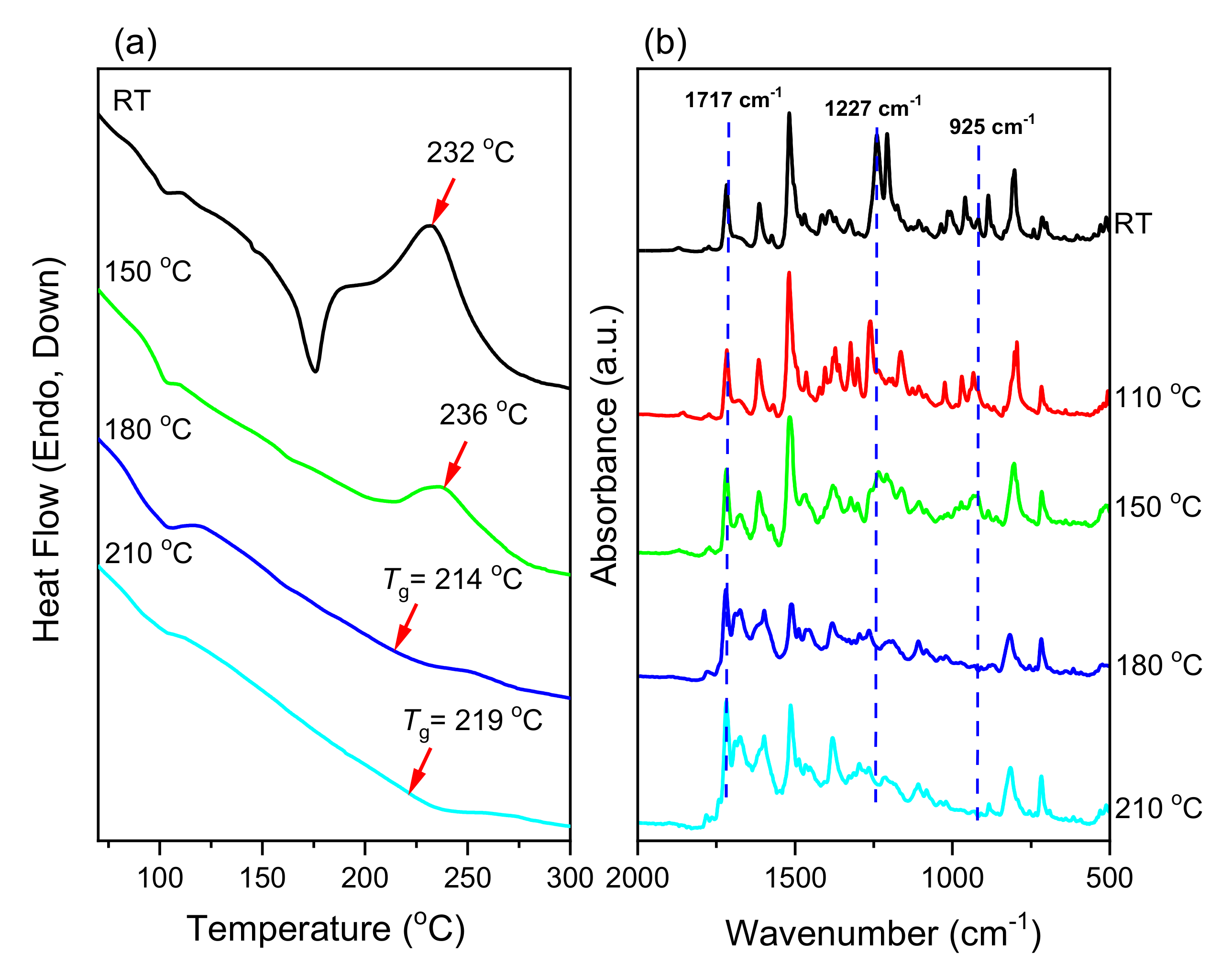 Coatings 10 01114 g007 Coatings 10 01114 g007
