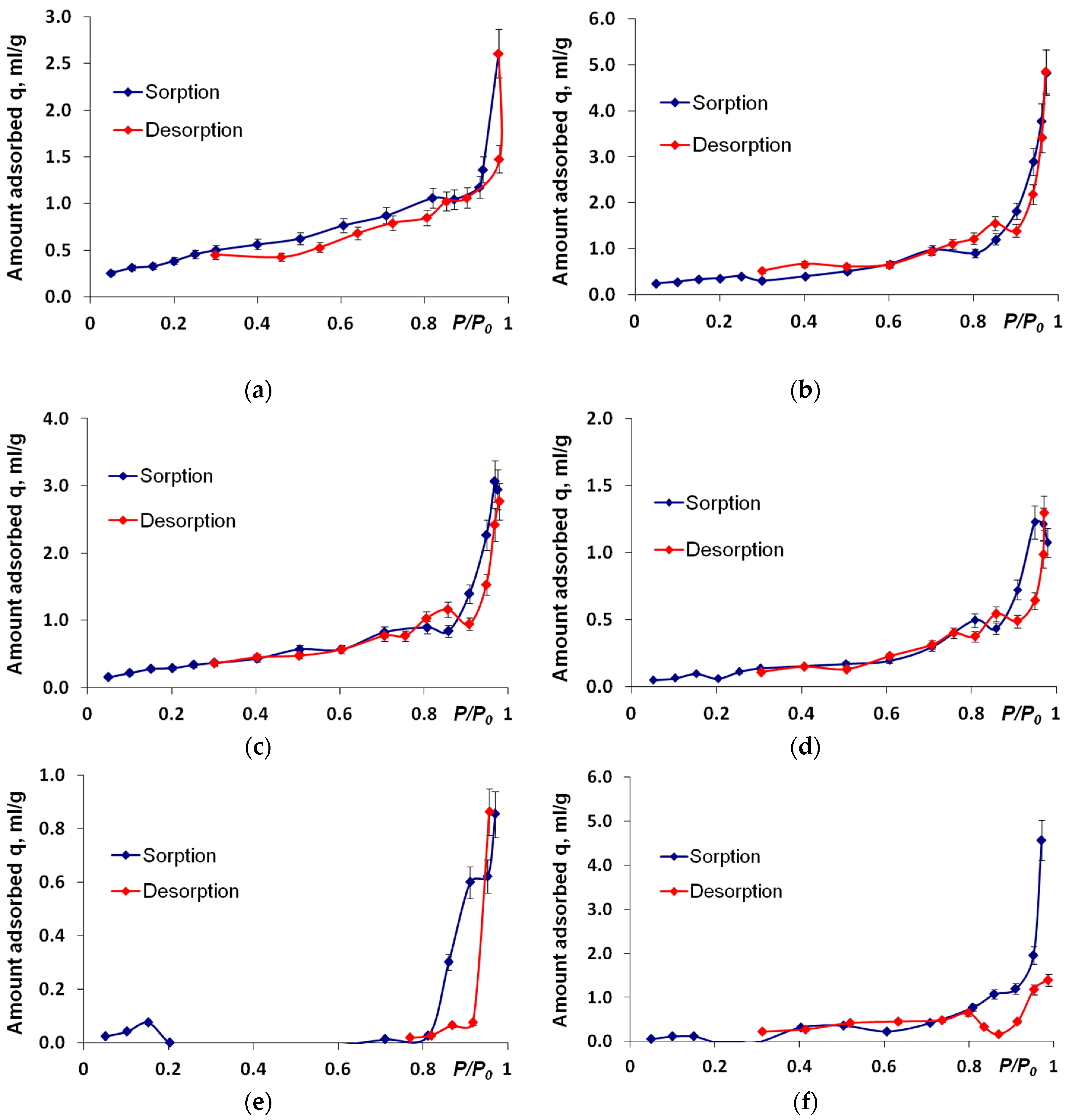 Coatings 10 01115 g002 Coatings 10 01115 g002