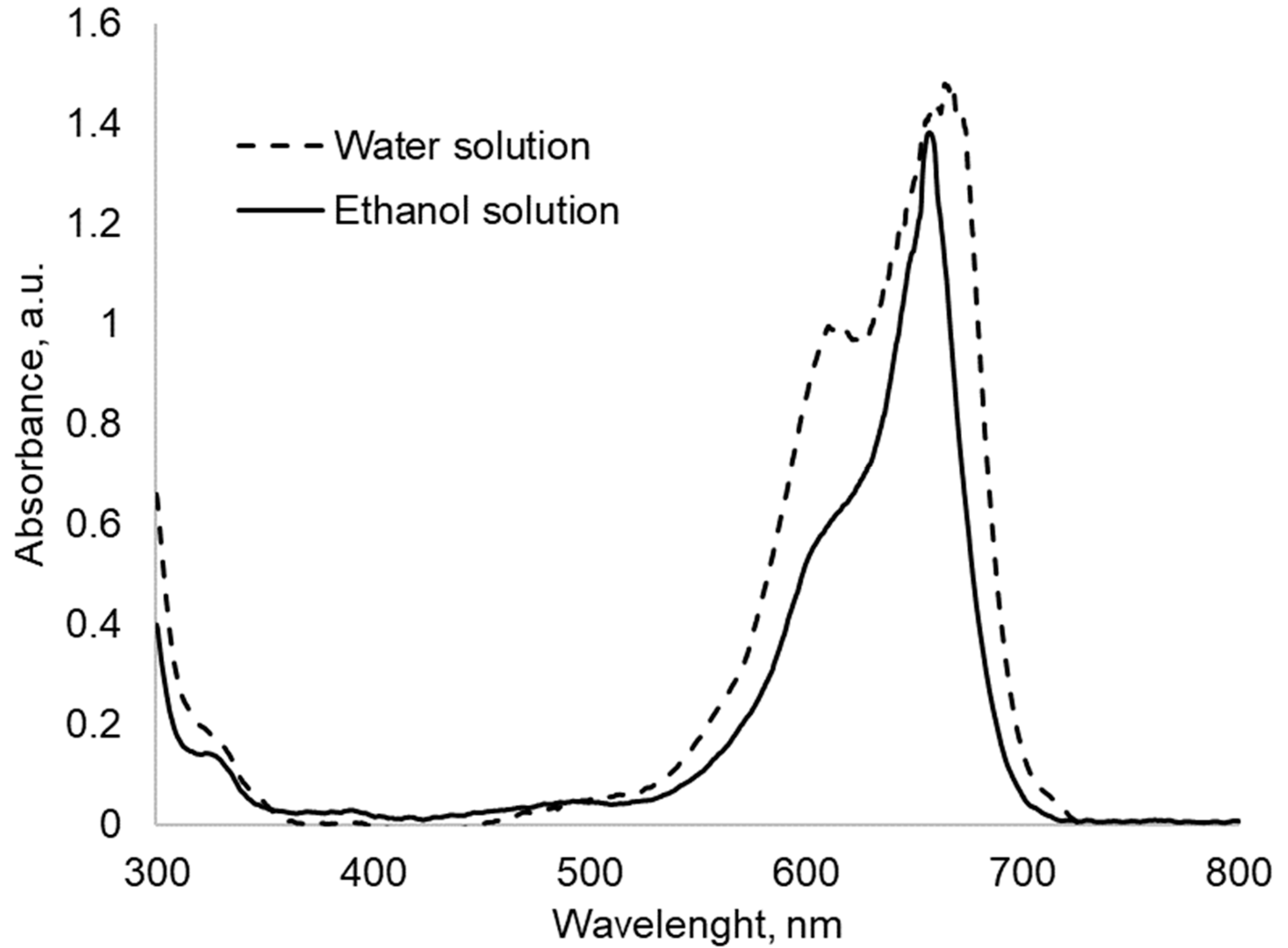 Coatings 10 01115 g003 Coatings 10 01115 g003