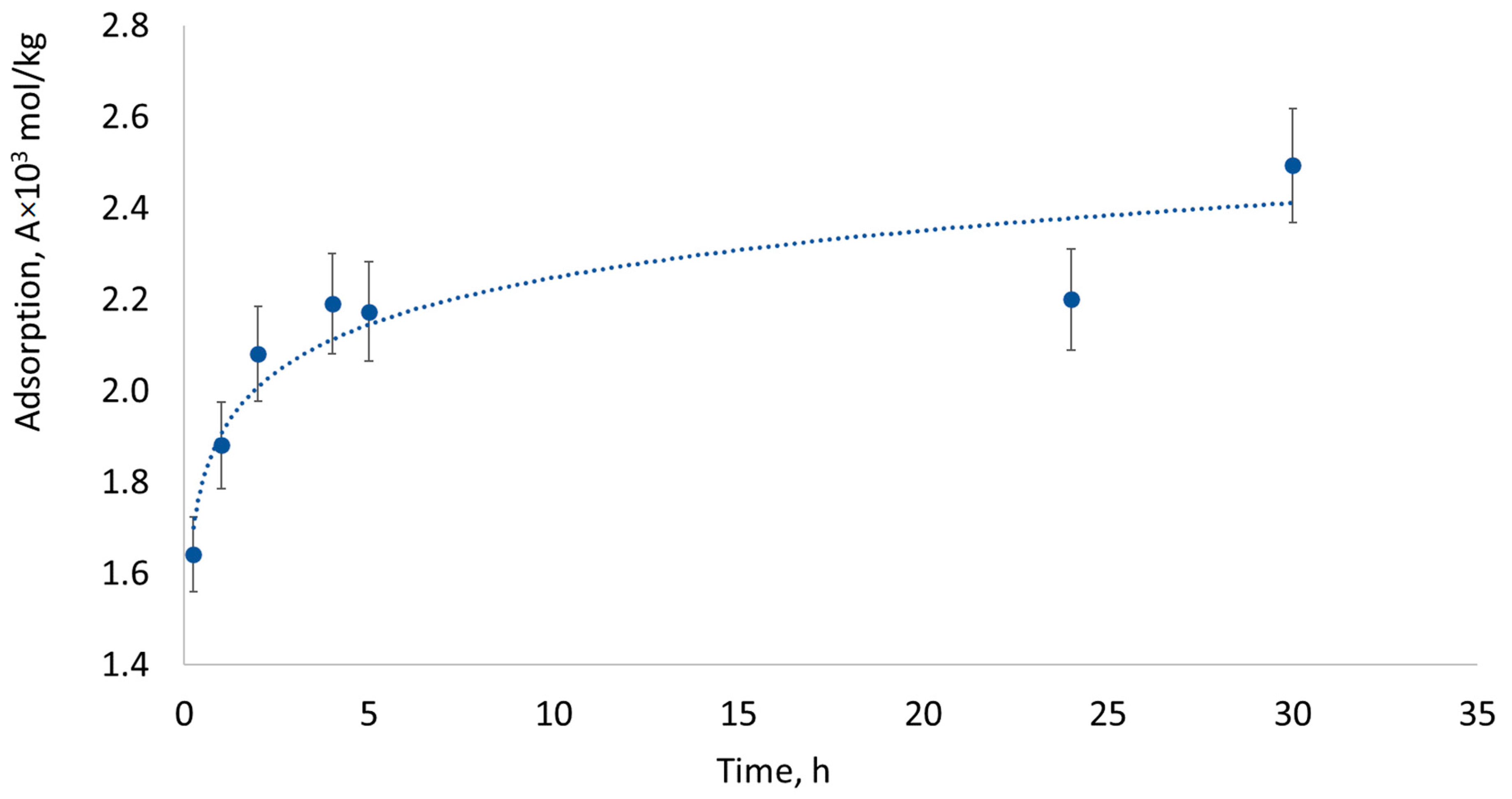 Coatings 10 01115 g004 Coatings 10 01115 g004