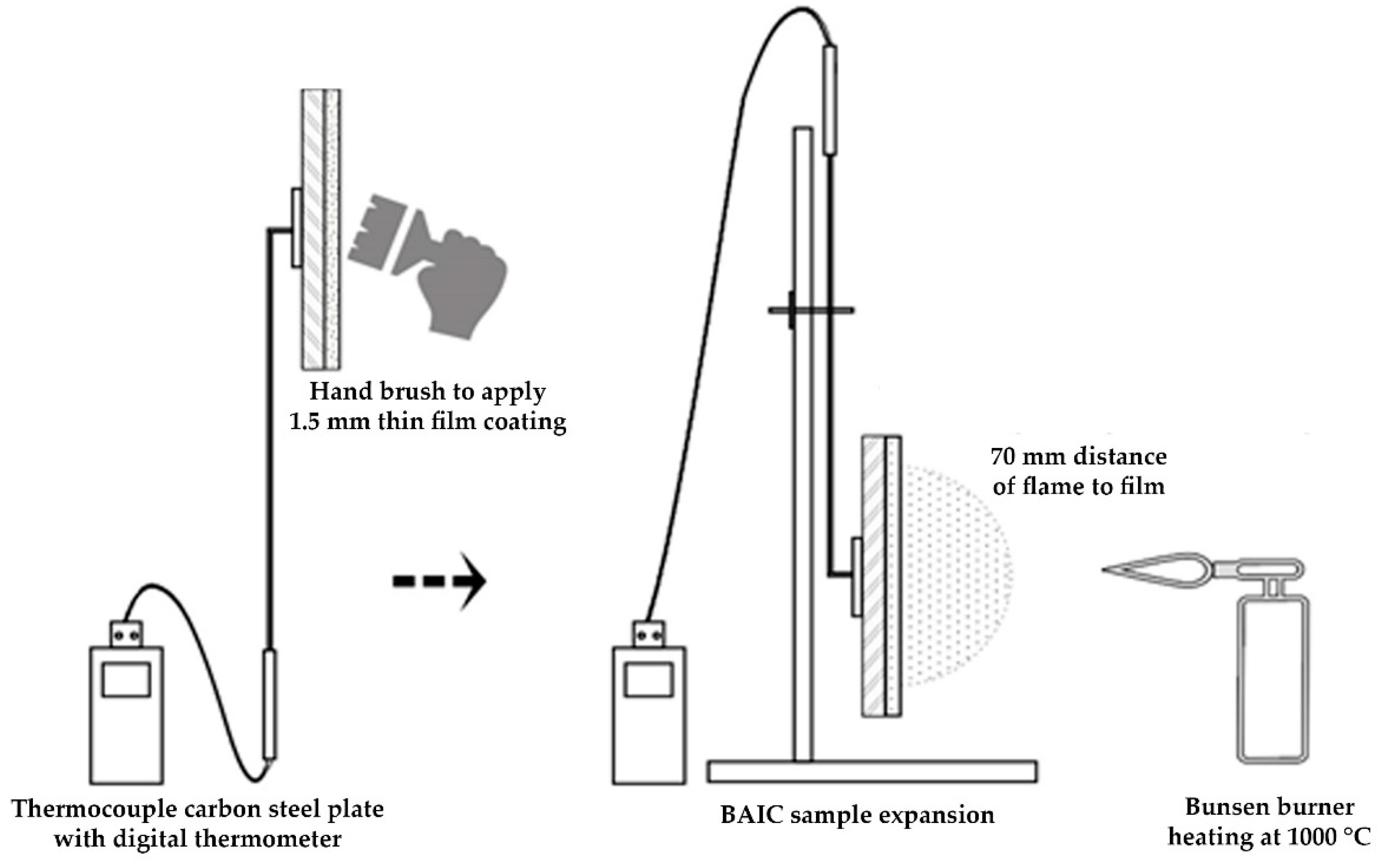 Coatings Free Full Text Fire Resistance And Mechanical Properties Of Intumescent Coating Using Novel Bioash For Steel Html