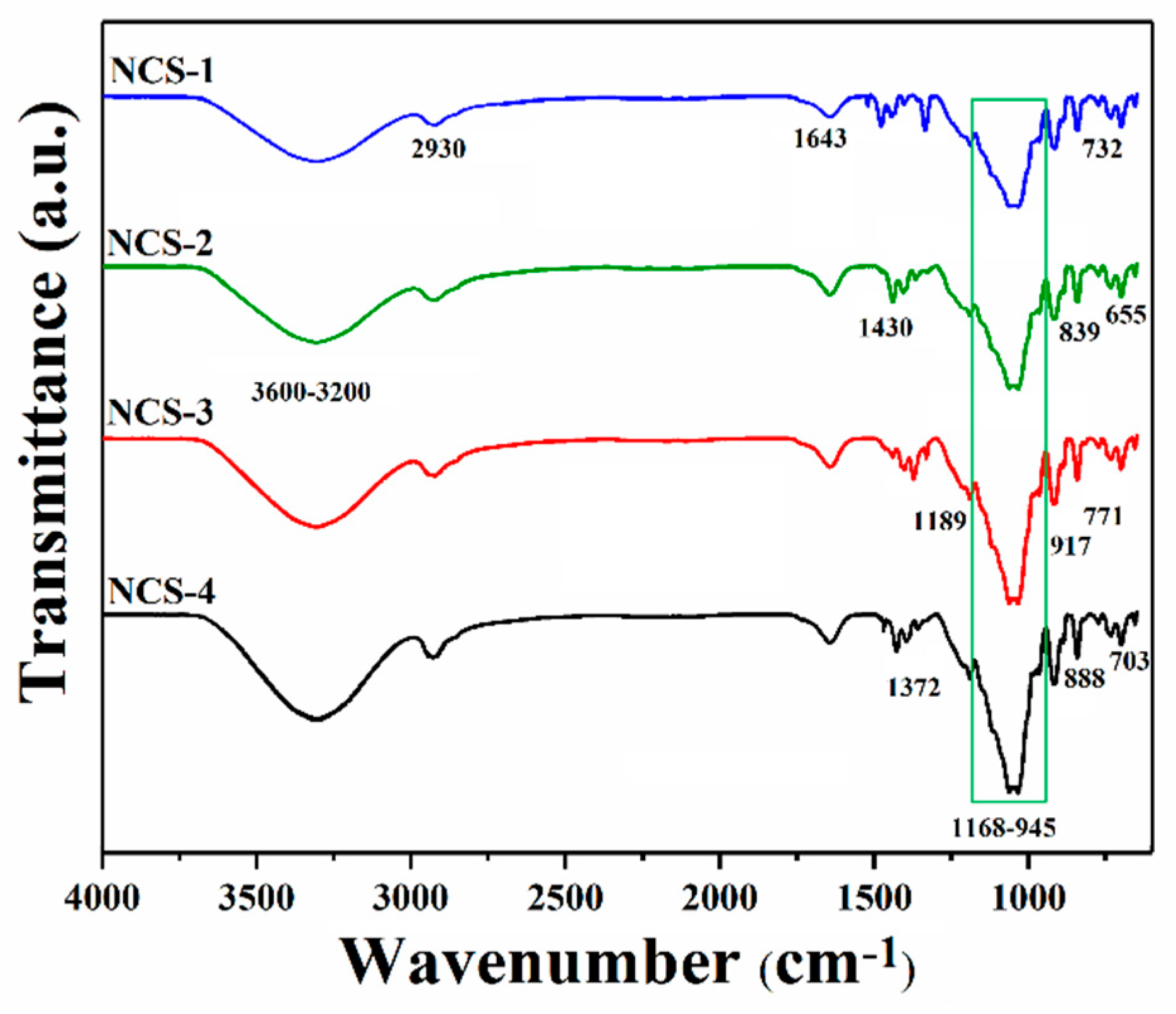 Coatings 10 01120 g003 Coatings 10 01120 g003