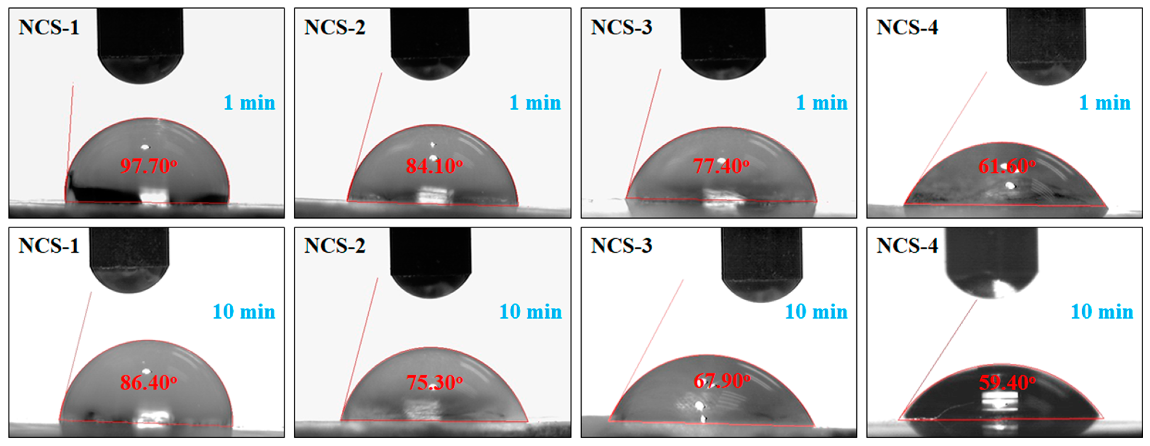 Coatings 10 01120 g005 Coatings 10 01120 g005