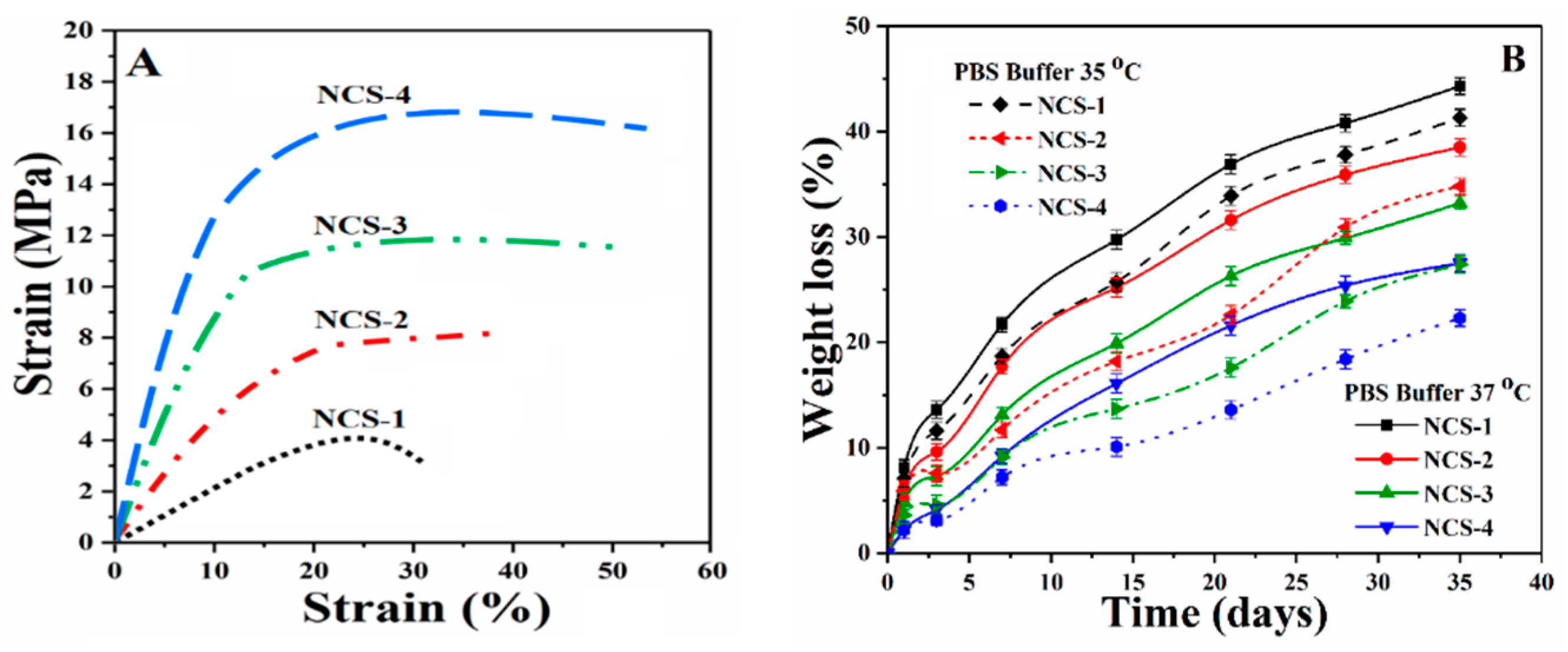 Coatings 10 01120 g006a Coatings 10 01120 g006a