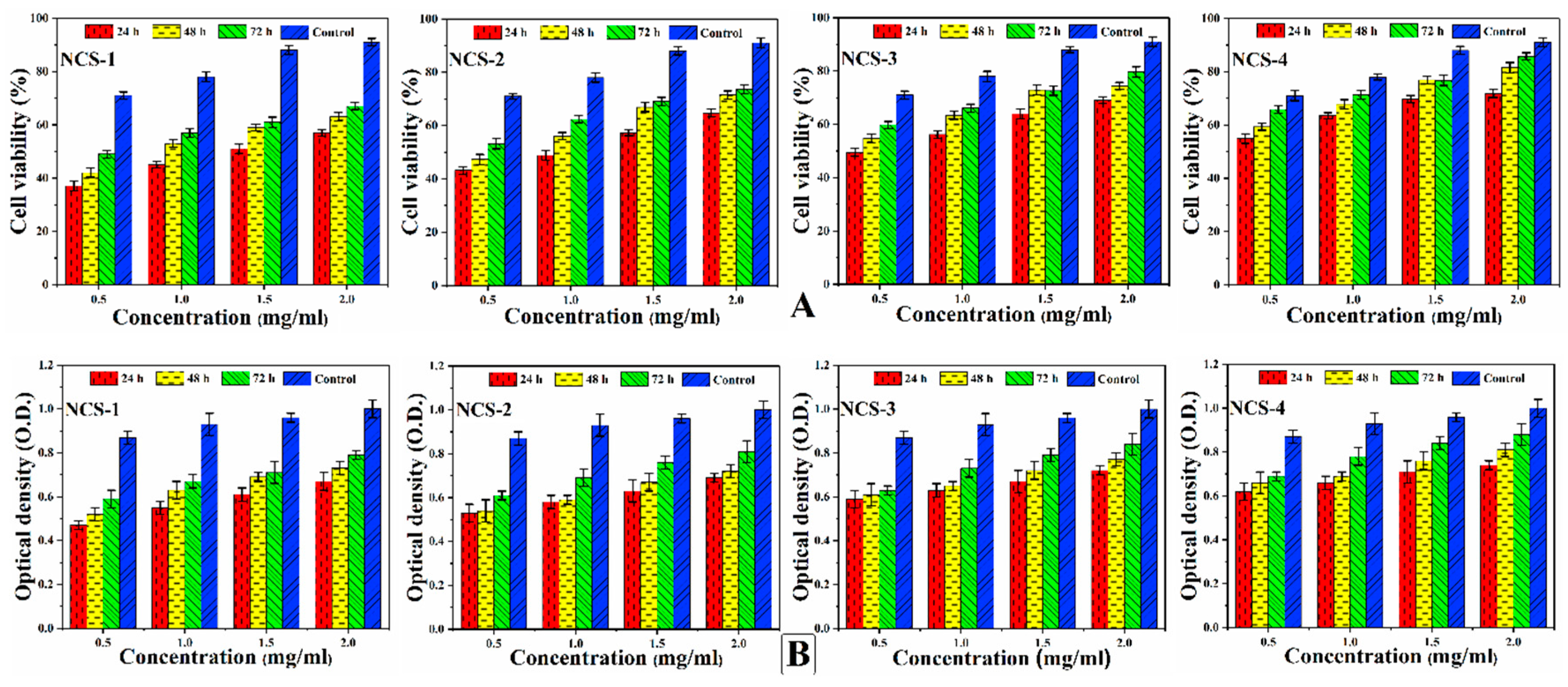 Coatings 10 01120 g008 Coatings 10 01120 g008