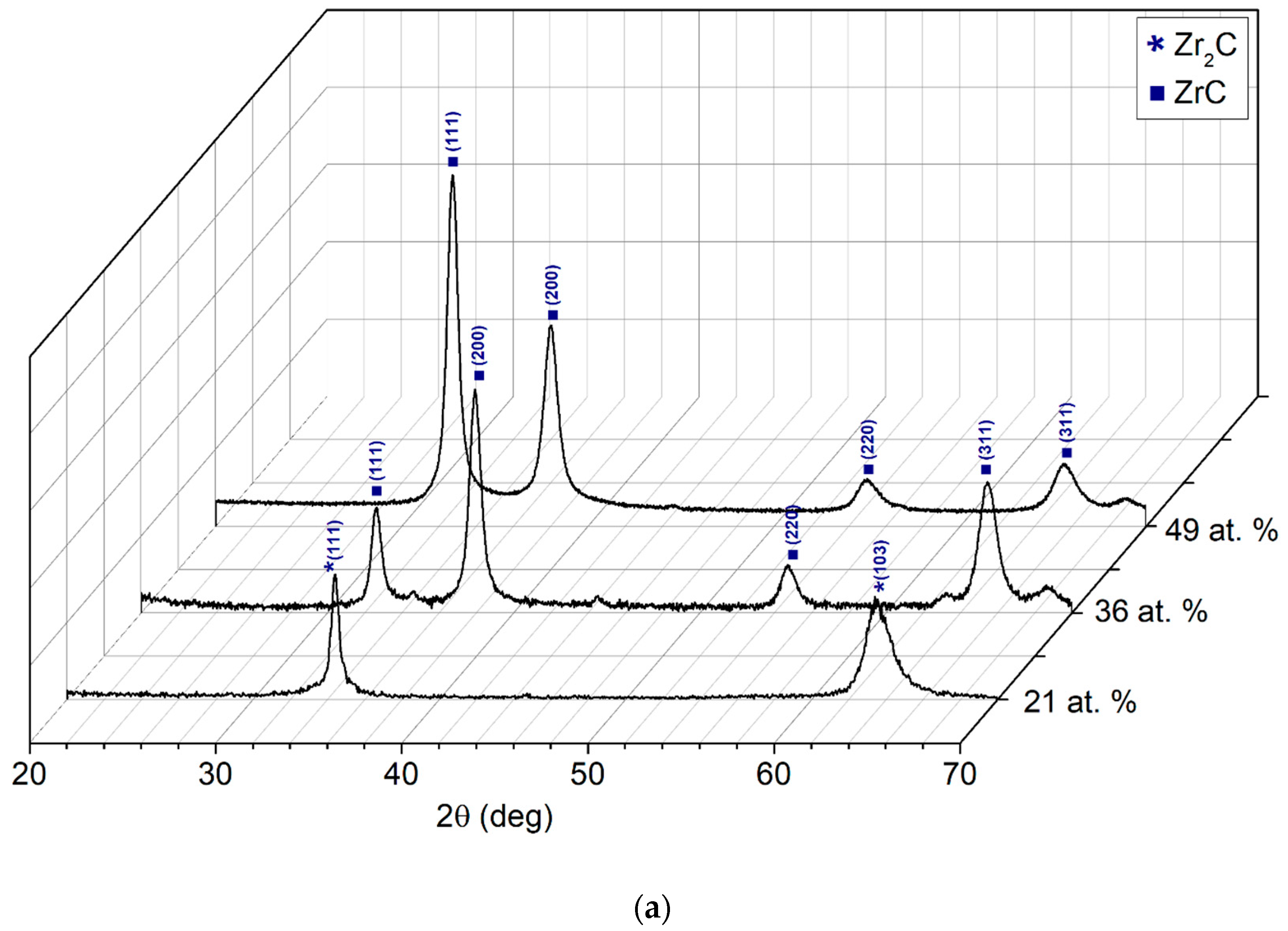 Coatings 10 01121 g001a Coatings 10 01121 g001a
