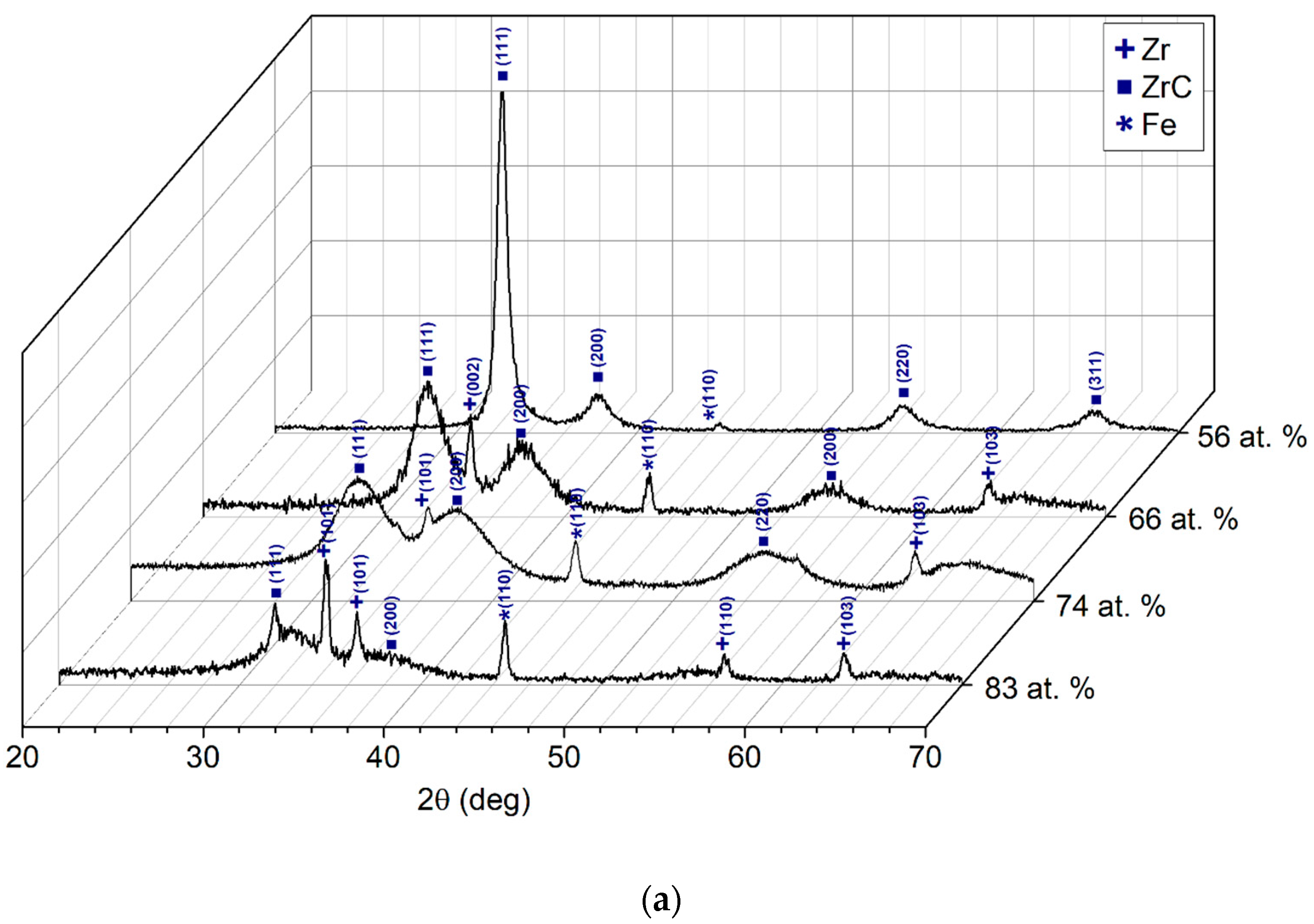 Coatings 10 01121 g002a Coatings 10 01121 g002a