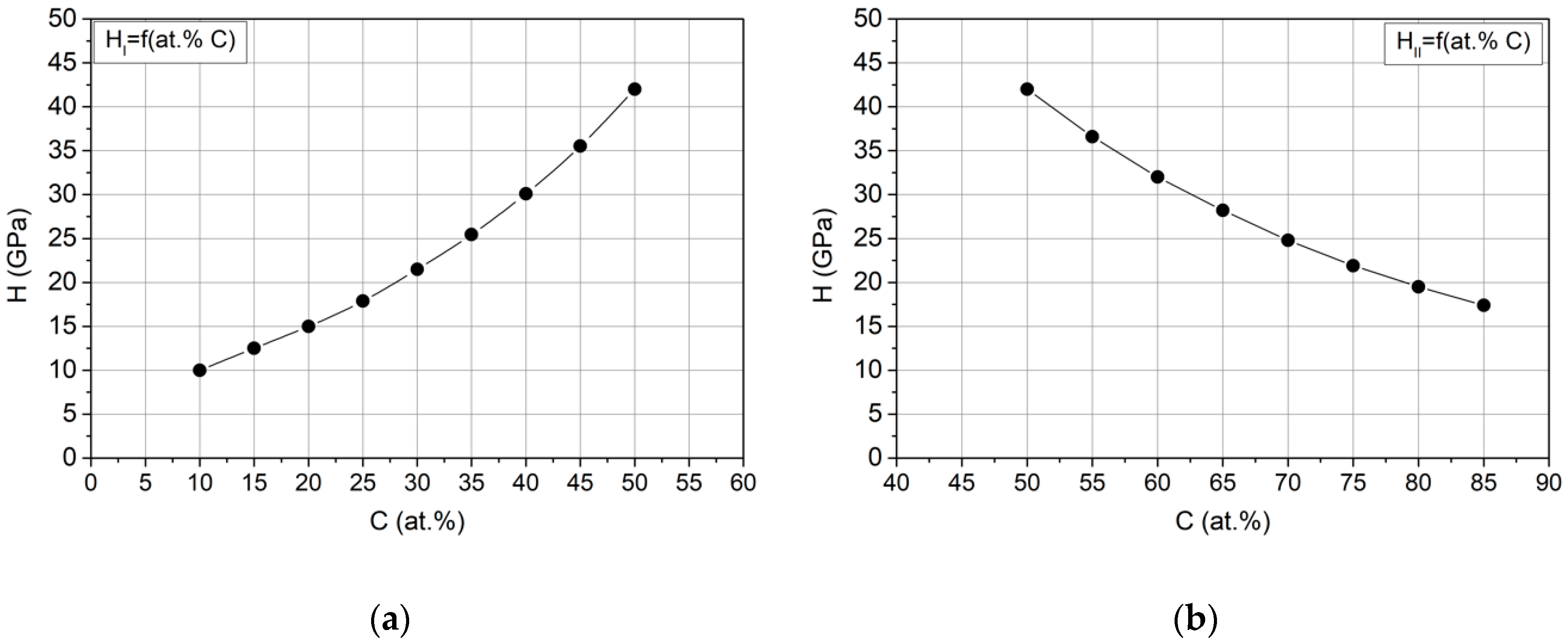 Coatings 10 01121 g003 Coatings 10 01121 g003