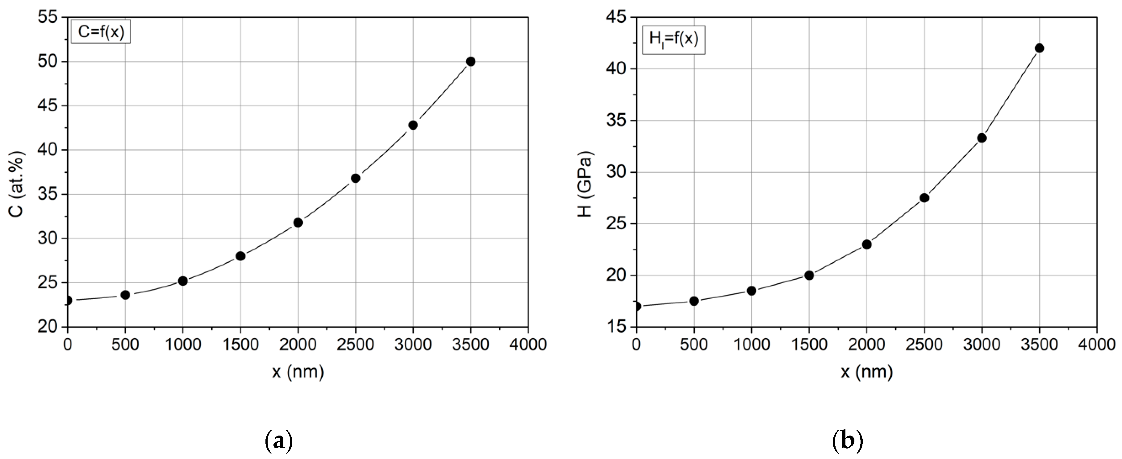 Coatings 10 01121 g004 Coatings 10 01121 g004