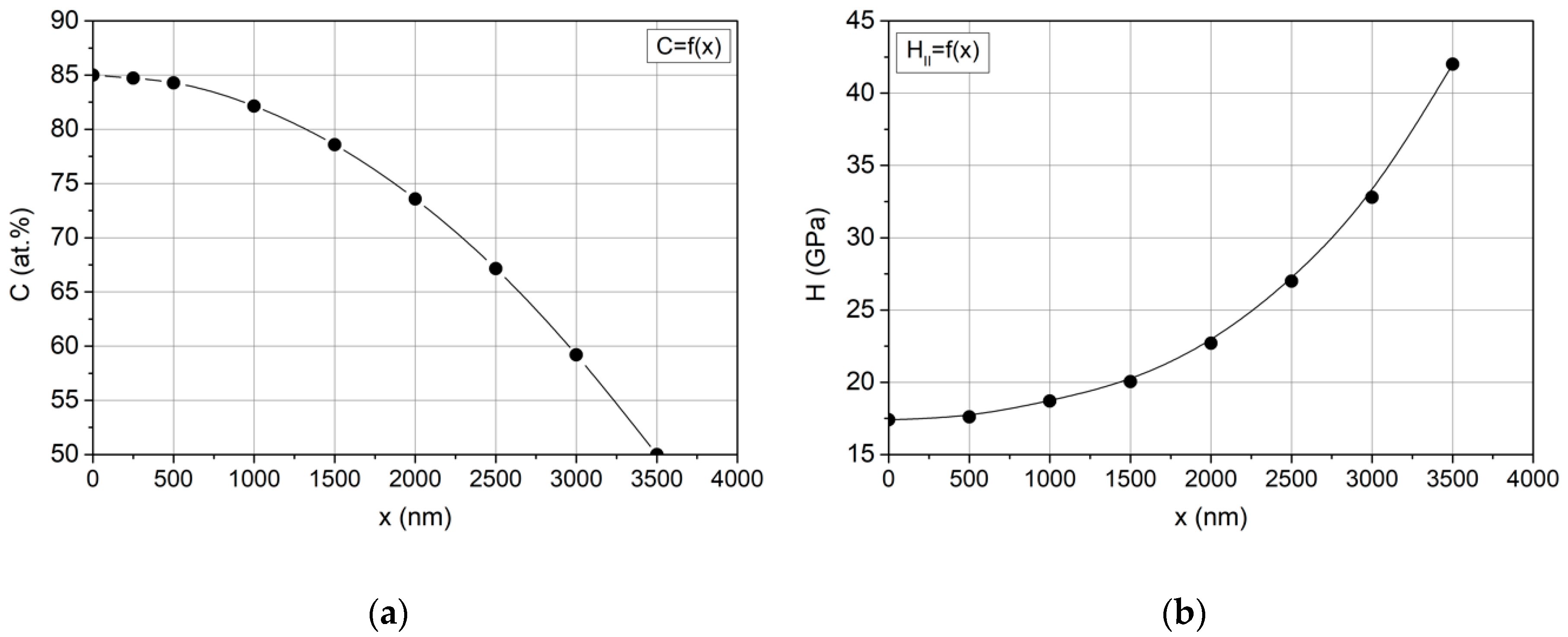 Coatings 10 01121 g005 Coatings 10 01121 g005