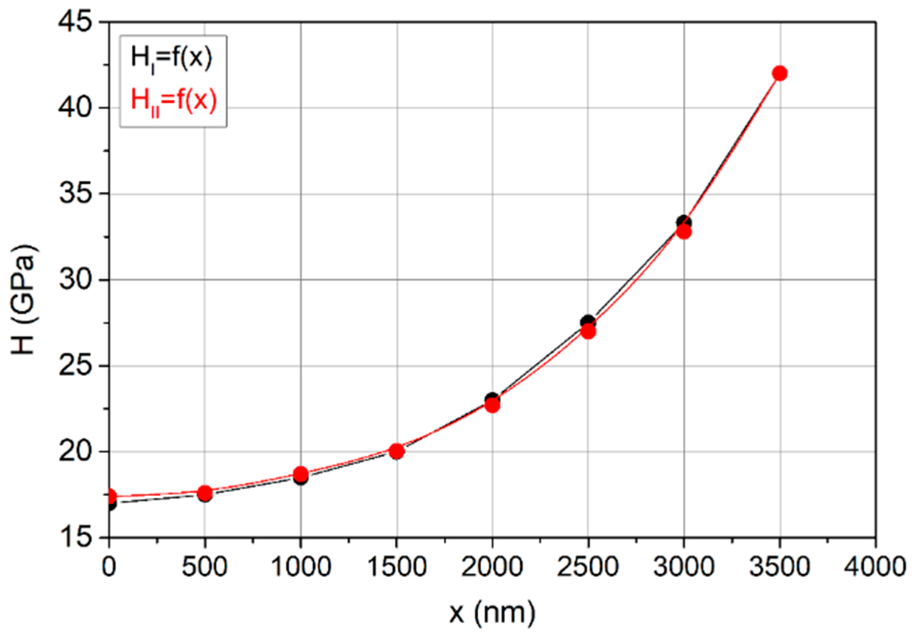 Coatings 10 01121 g006 Coatings 10 01121 g006