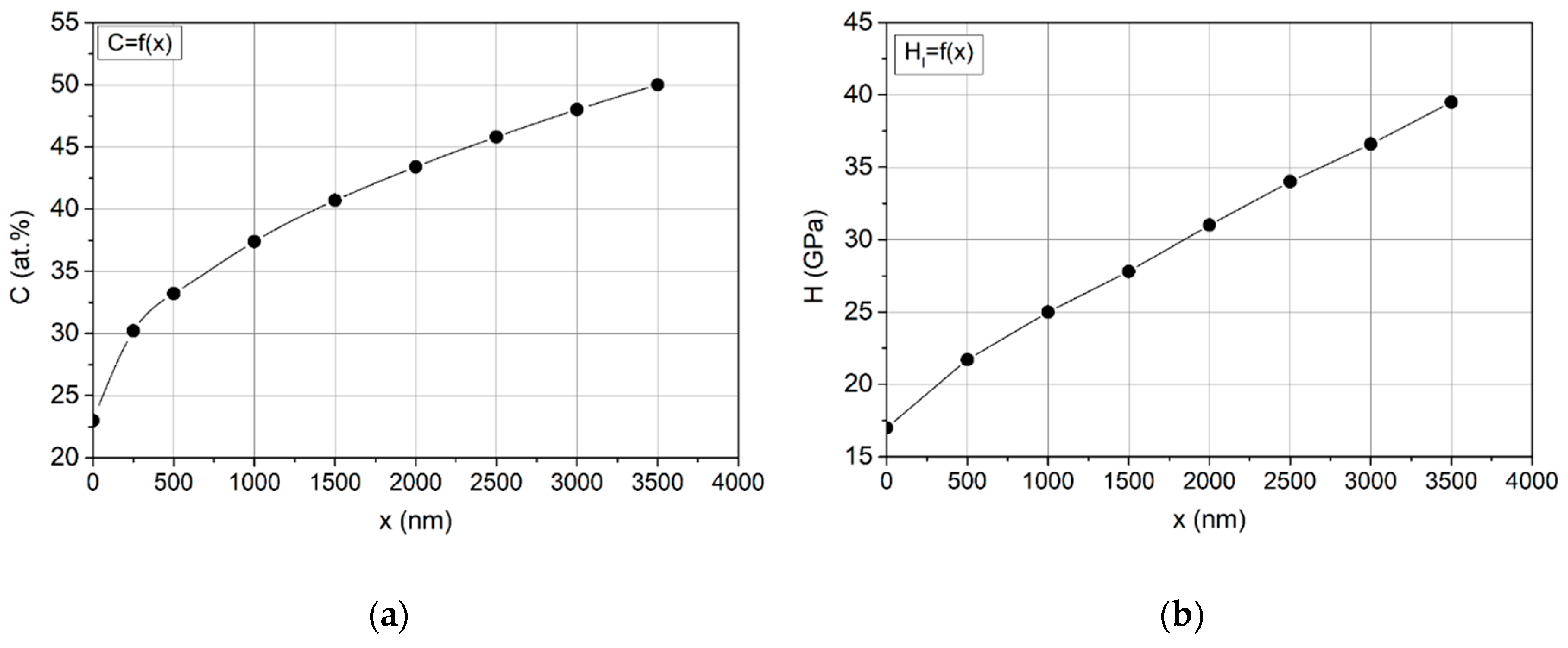 Coatings 10 01121 g007 Coatings 10 01121 g007