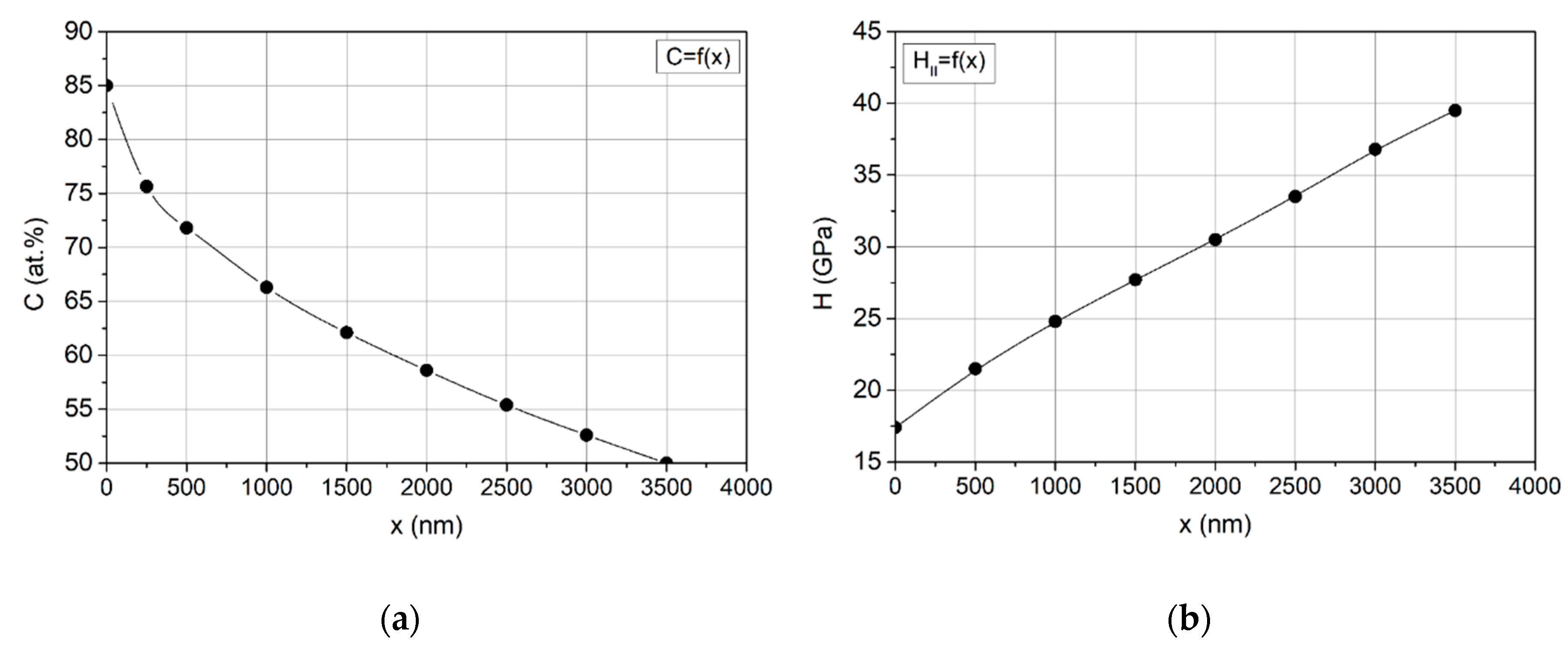 Coatings 10 01121 g008 Coatings 10 01121 g008