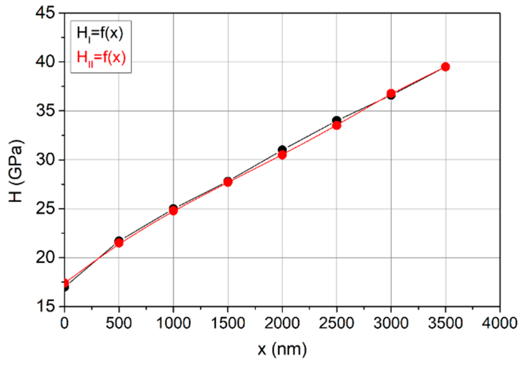 Coatings 10 01121 g009 Coatings 10 01121 g009