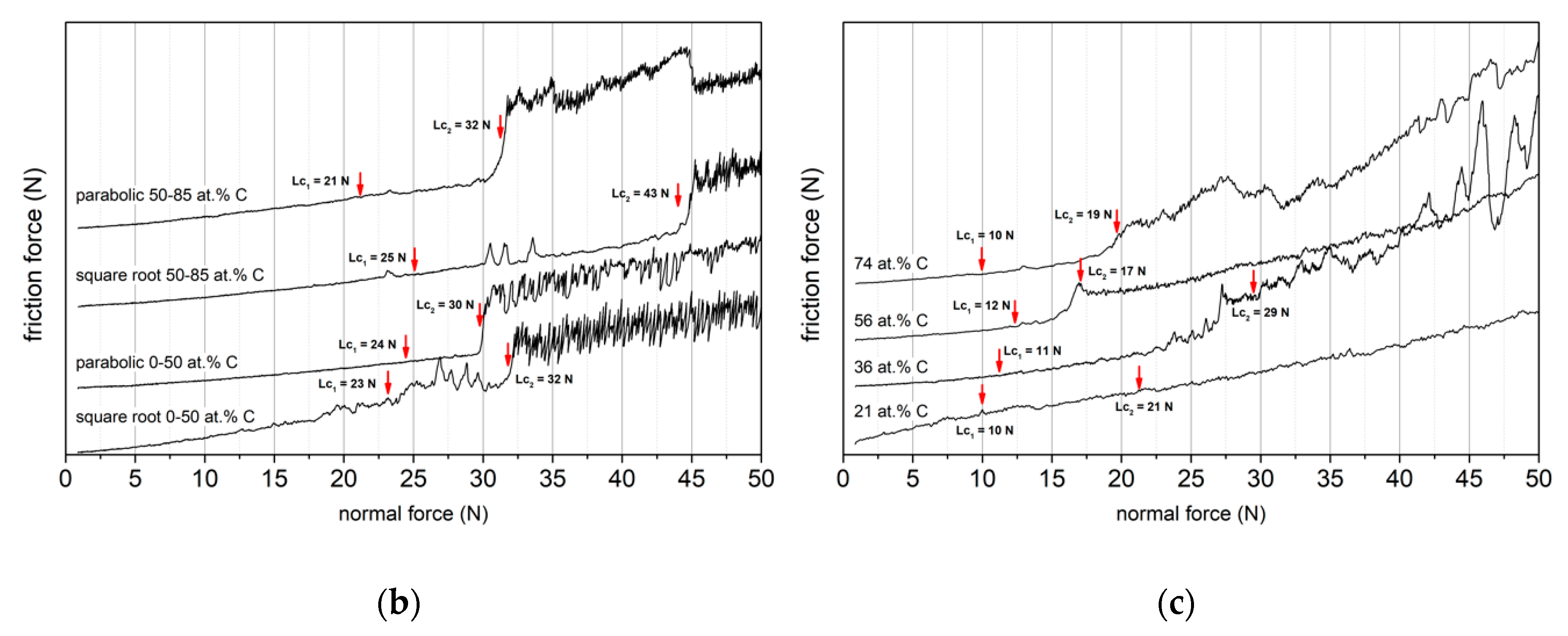 Coatings 10 01121 g011b Coatings 10 01121 g011b