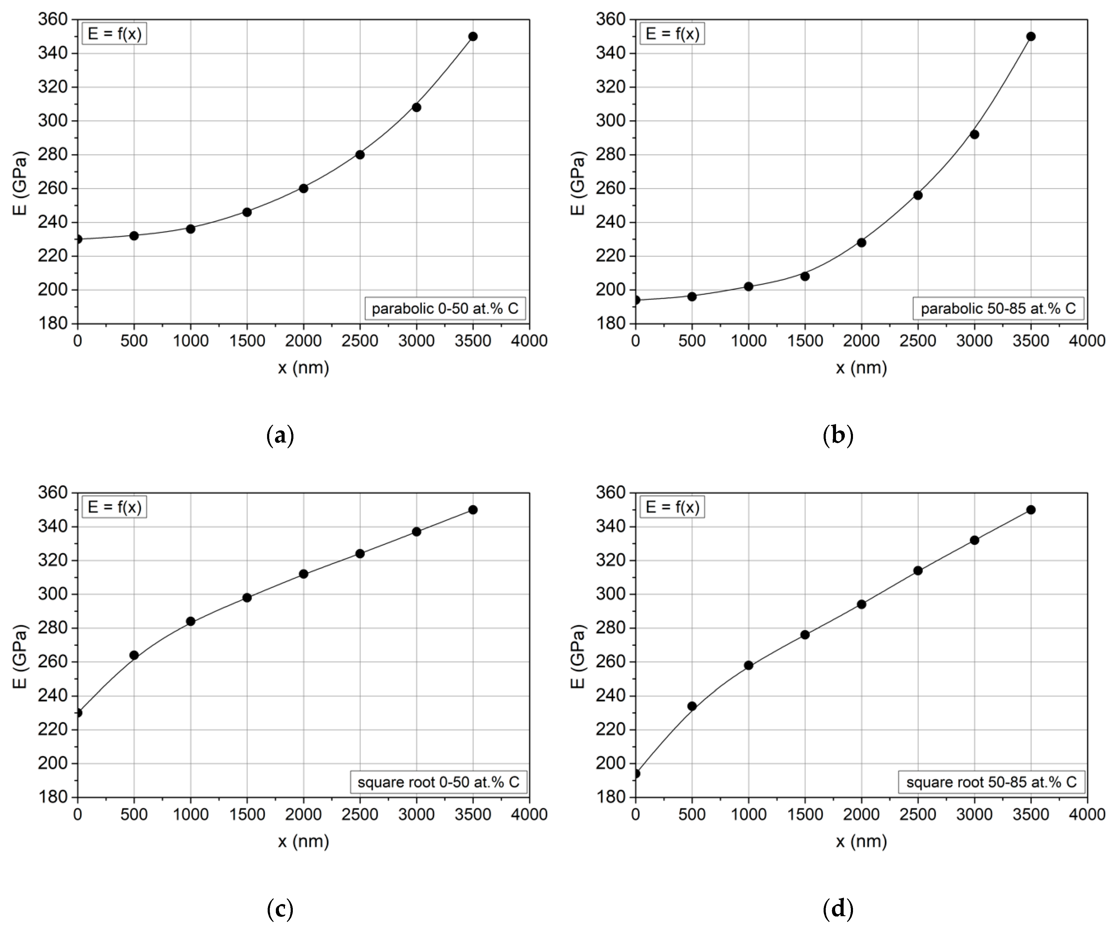Coatings 10 01121 g013 Coatings 10 01121 g013