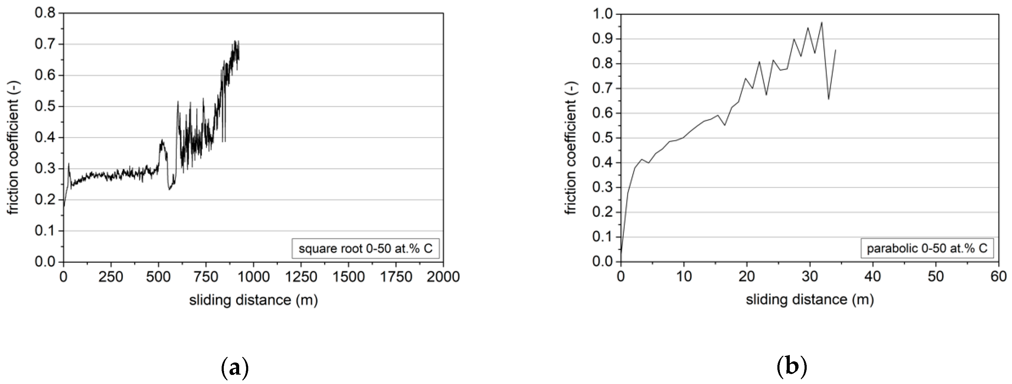 Coatings 10 01121 g015a Coatings 10 01121 g015a