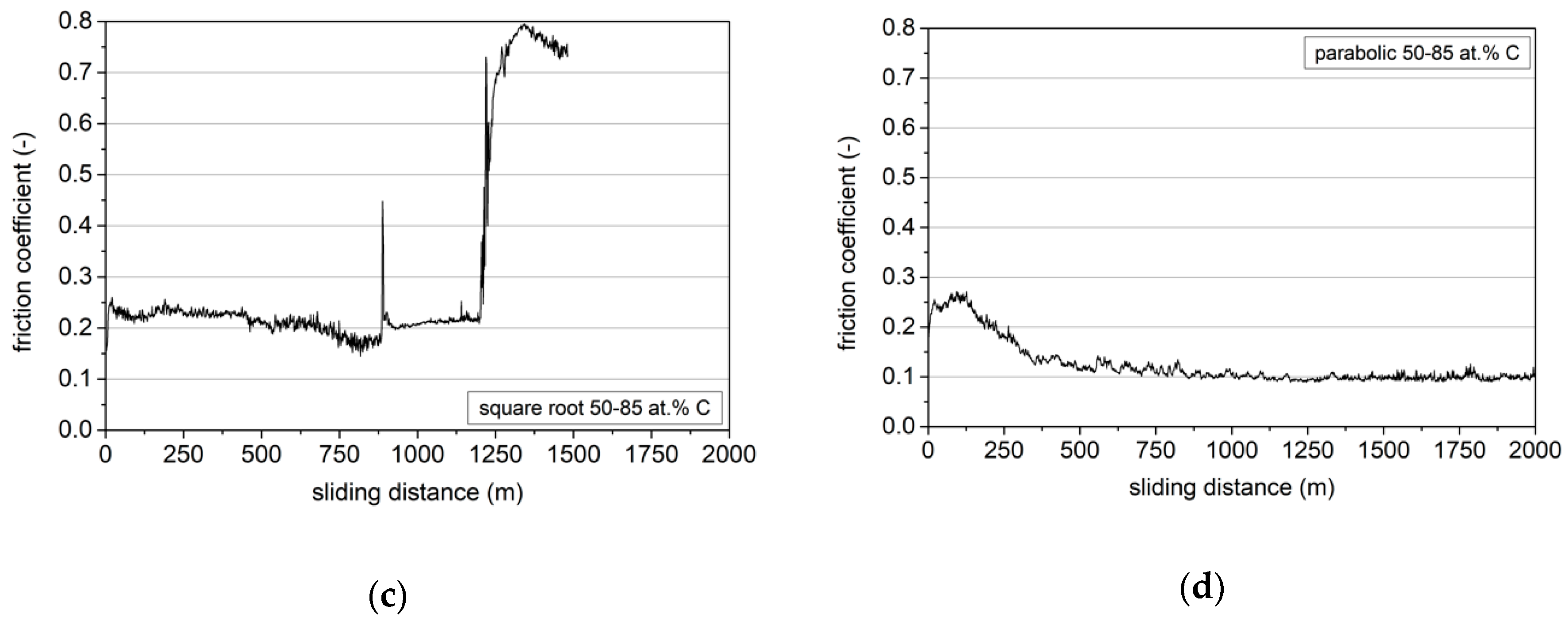 Coatings 10 01121 g015b Coatings 10 01121 g015b