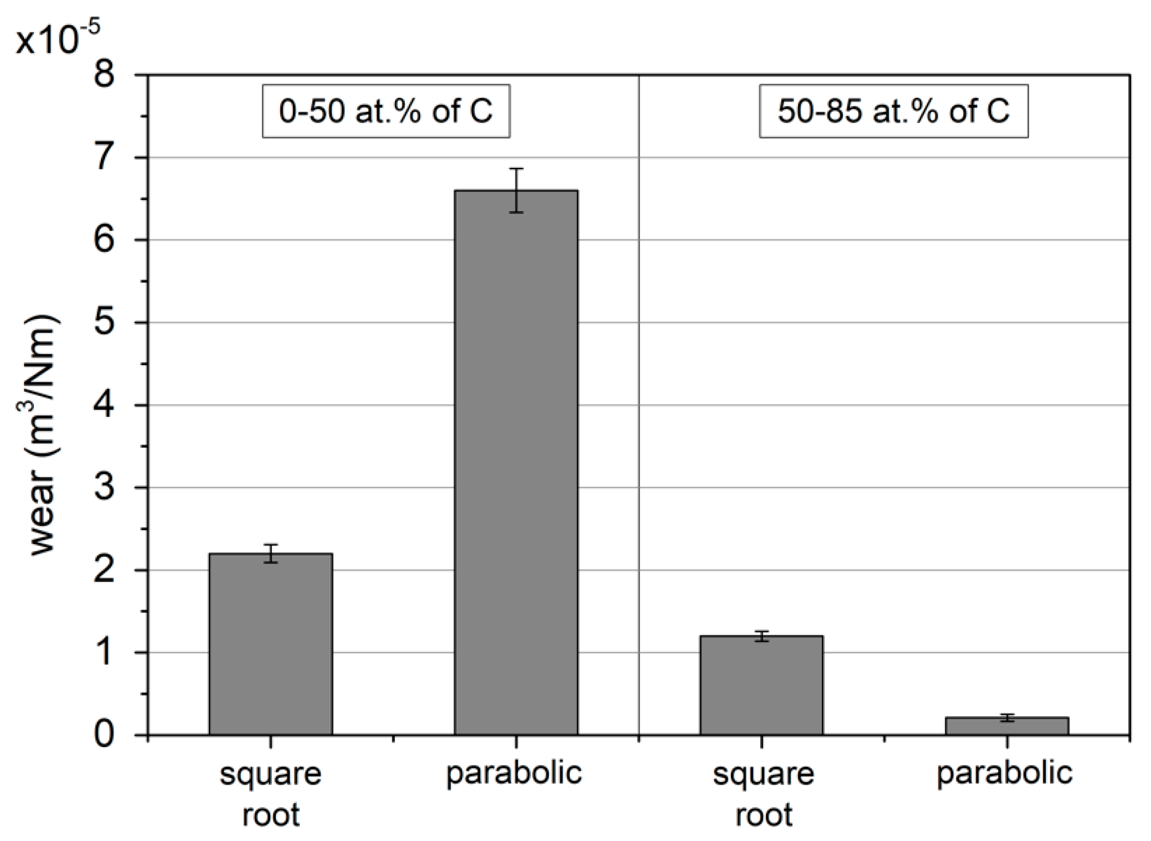 Coatings 10 01121 g016 Coatings 10 01121 g016
