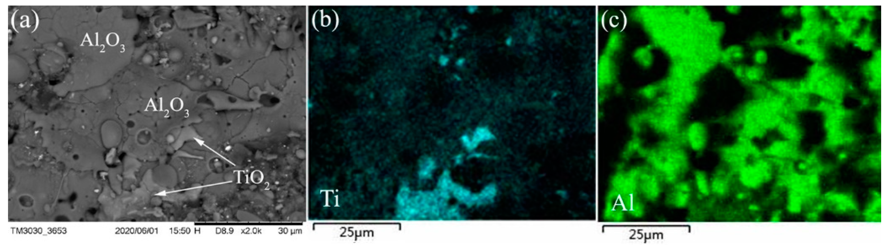 Coatings 10 01122 g003 Coatings 10 01122 g003